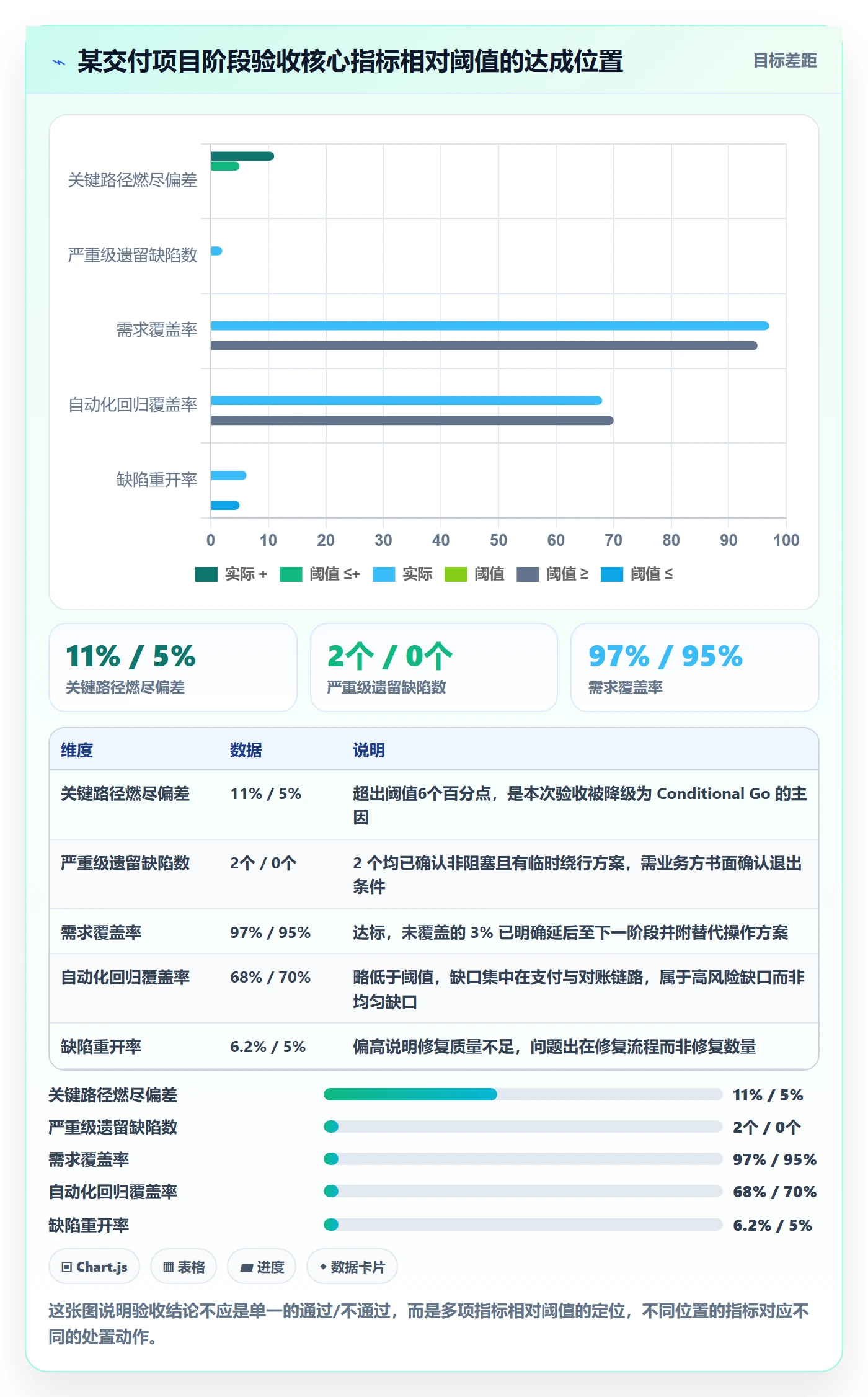 阶段验收流程与规范:项目负责人项目阶段最佳实践关键指标