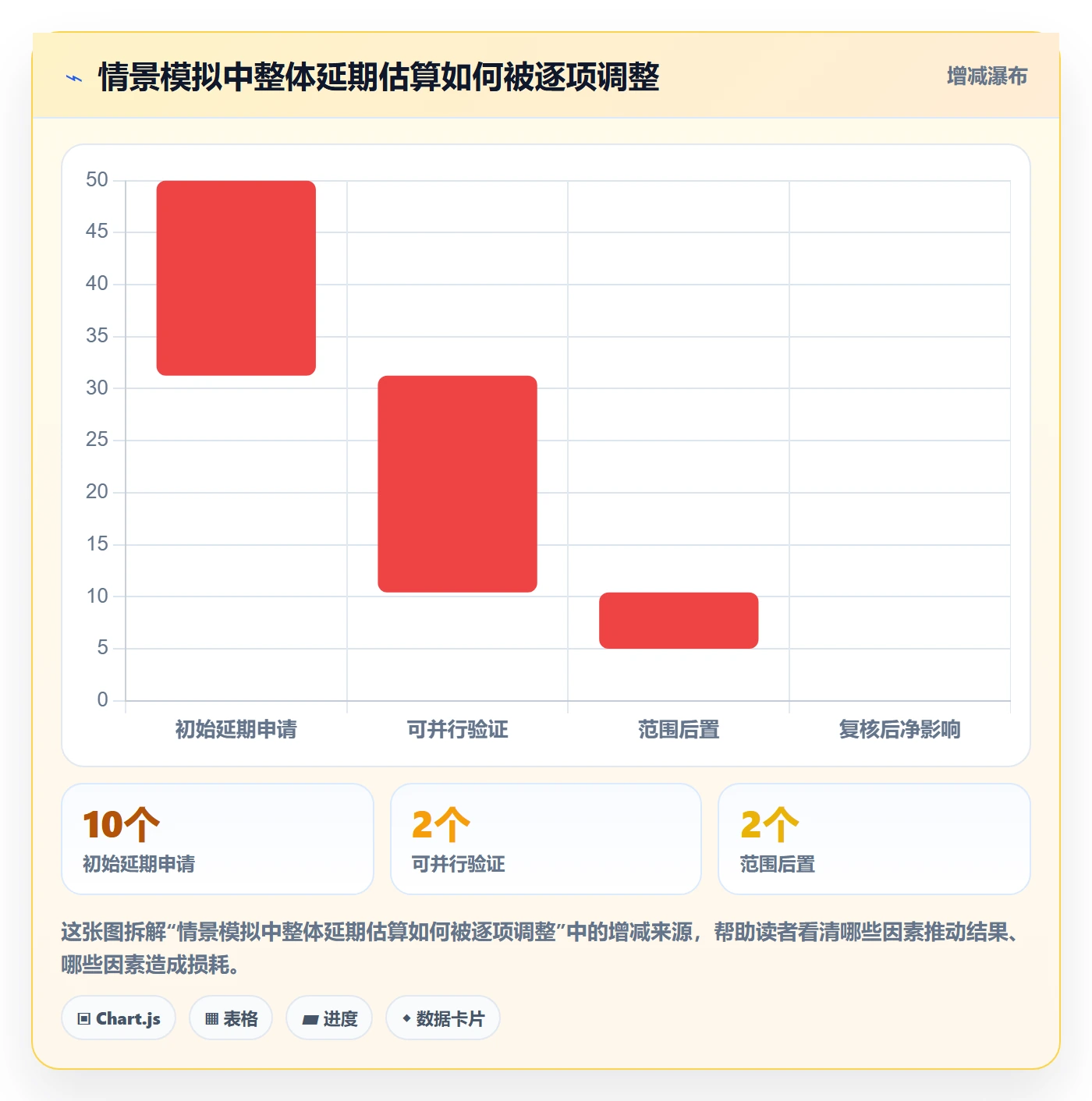 延期管理如何做好延期原因?项目经理制度设计与操作步骤