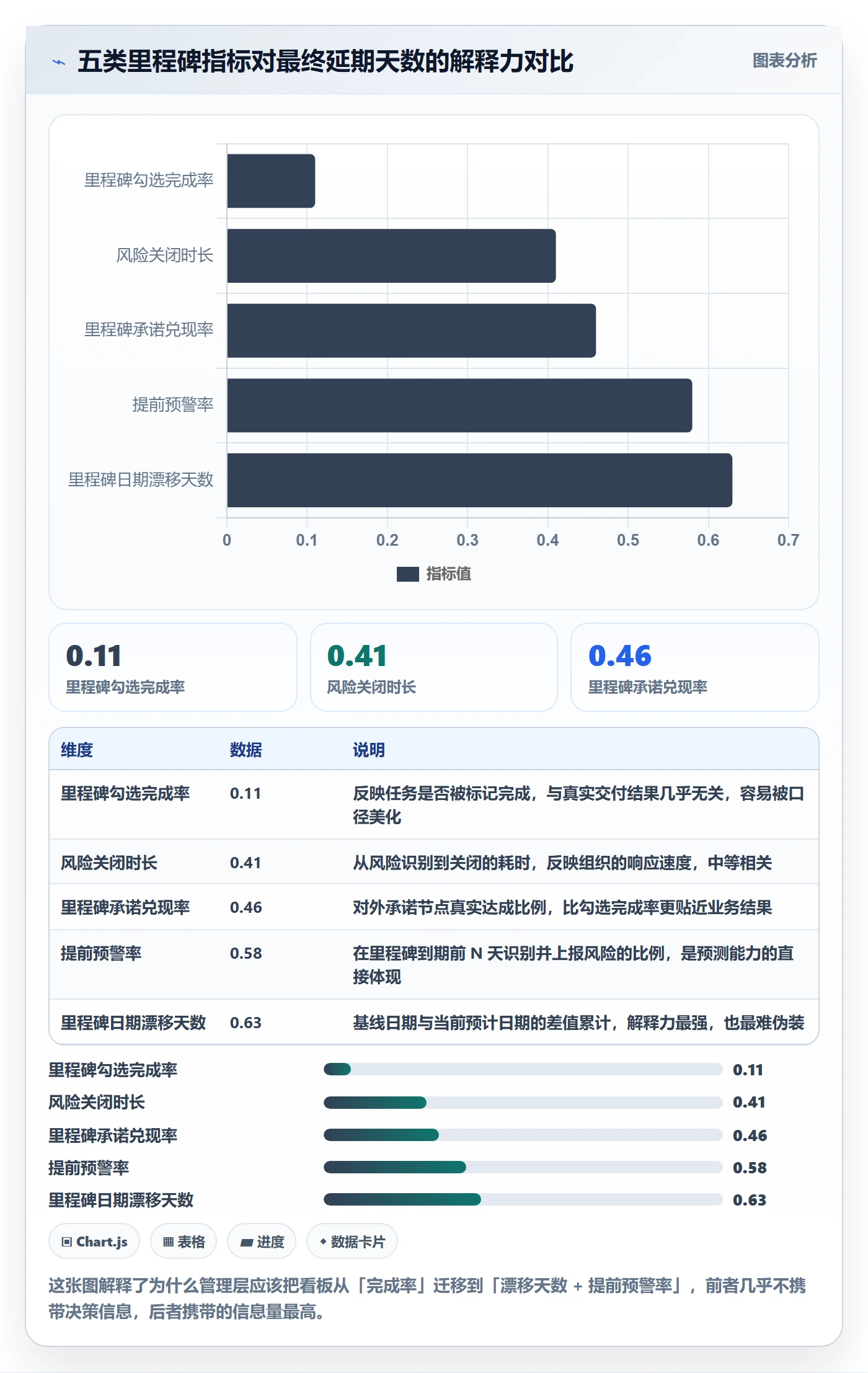 里程碑流程与规范：管理层里程碑效率提升关键指标