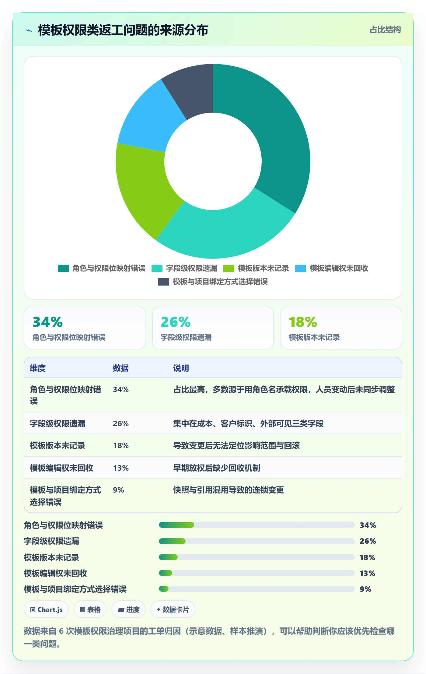 项目模板模板权限全流程:项目负责人入门指南与一文讲清