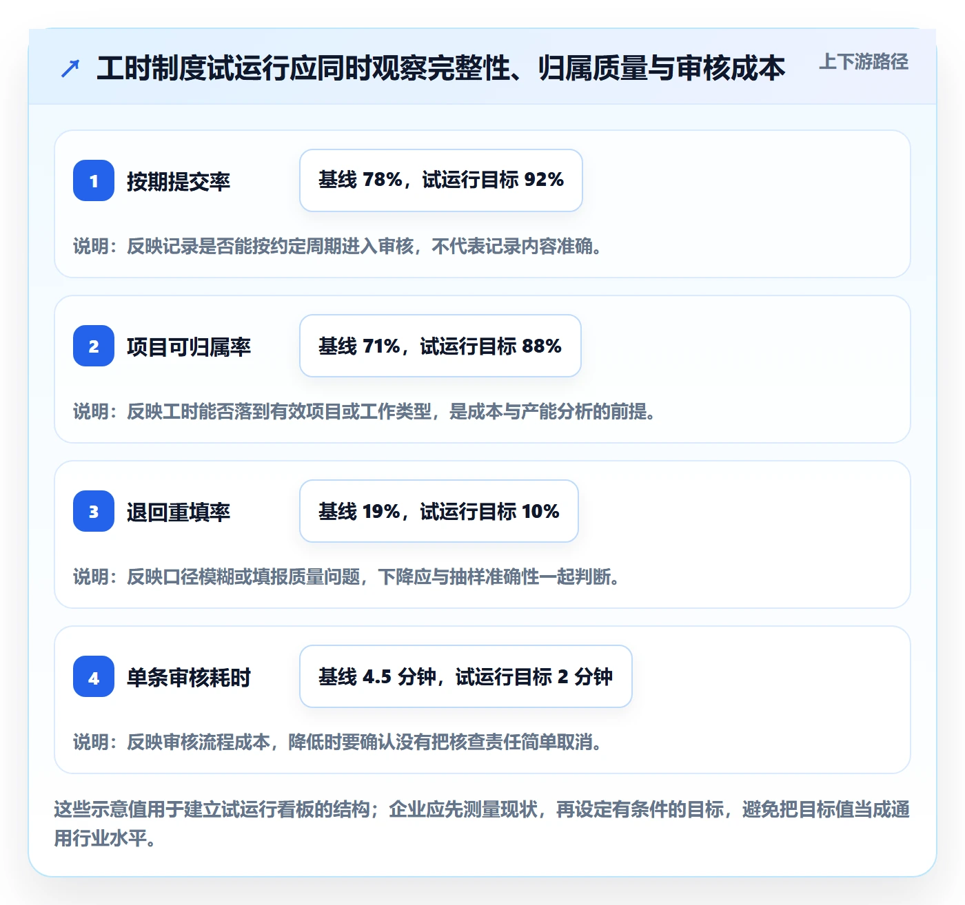 工时审核流程与规范：产品经理工时管理制度设计关键指标