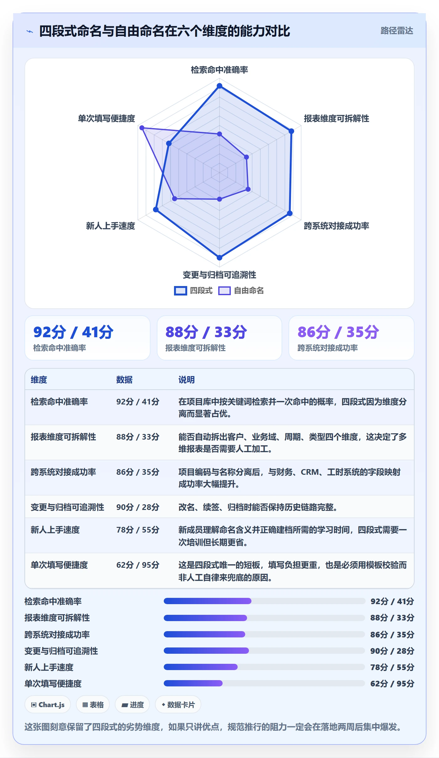 项目名称落地方案:实施团队开展项目立项的入门指南案例解析
