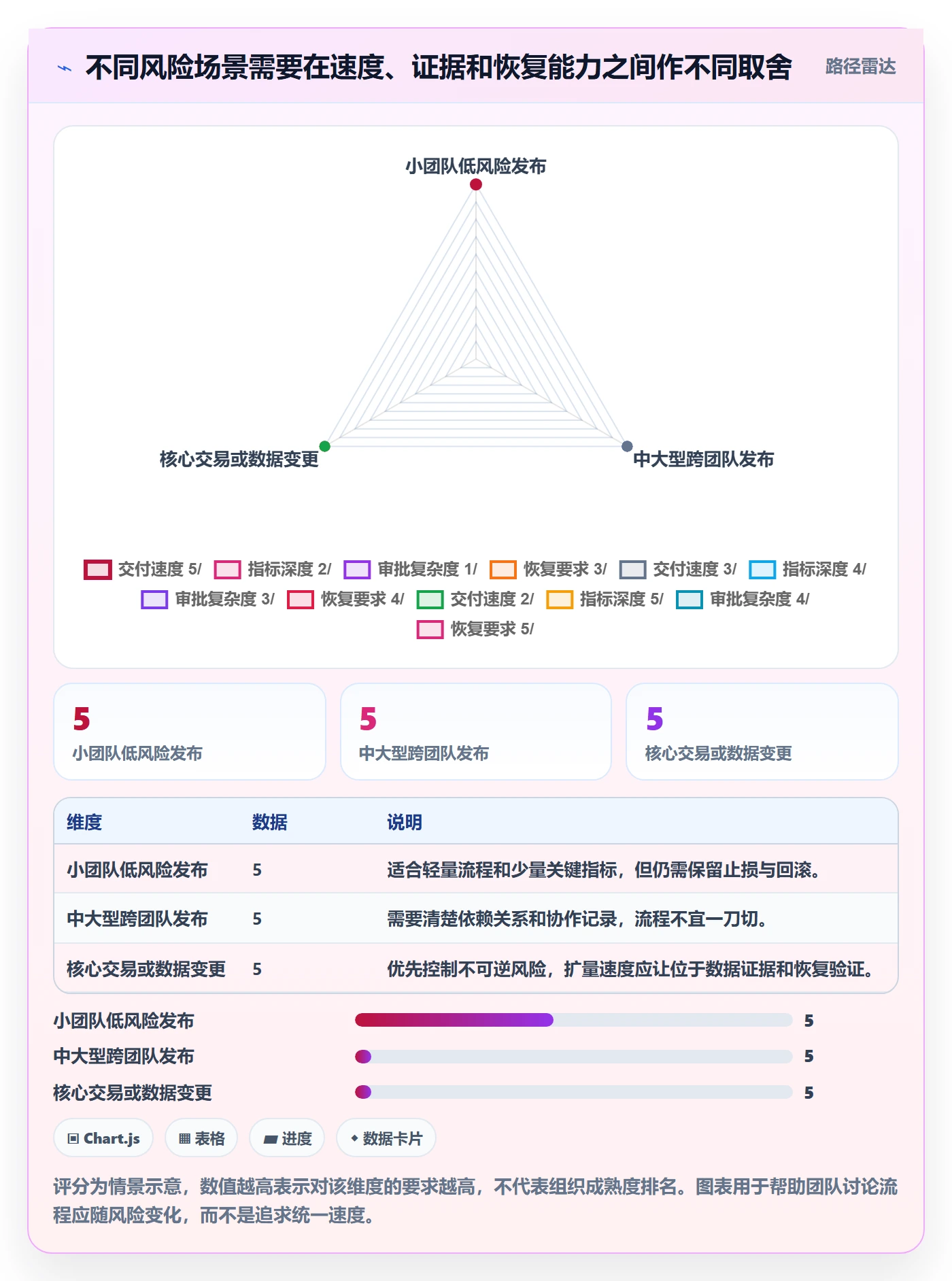 灰度发布实操方法:研发团队提升发布管理效率的数据分析方法与模板