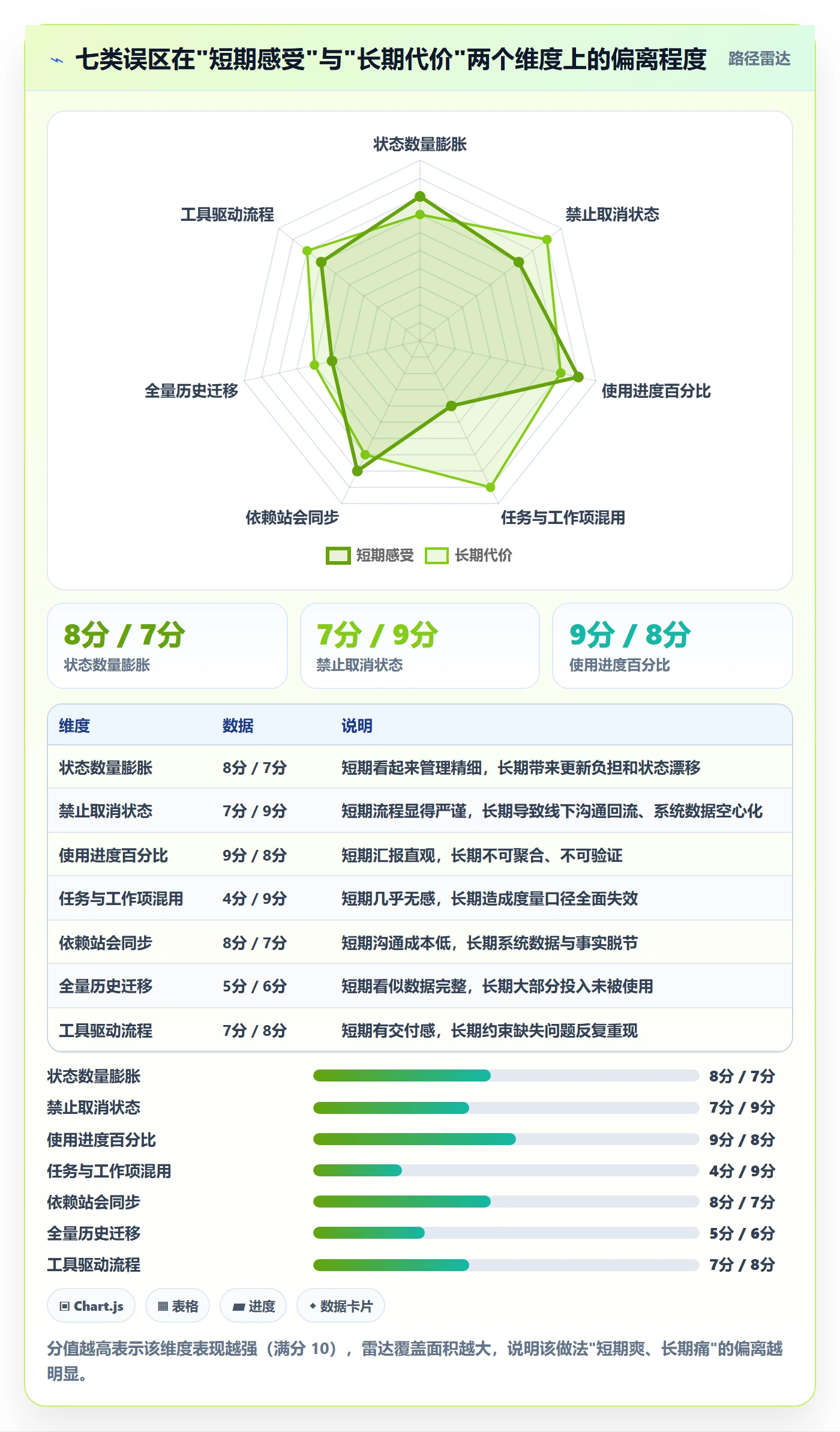 任务管理工作项全流程:PMO实操方法与一文讲清