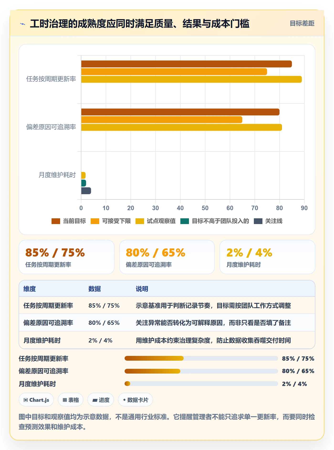 计划工时最佳实践:PMO工时管理落地方案,常见问题