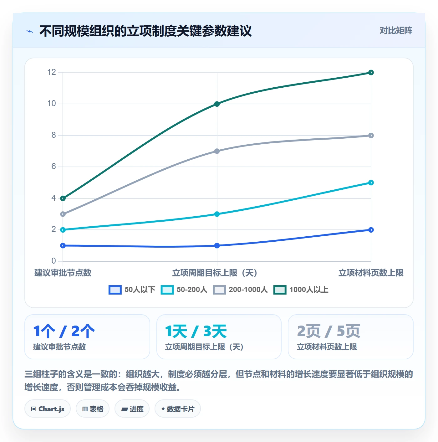 预算流程与规范:产品经理项目立项制度设计关键指标