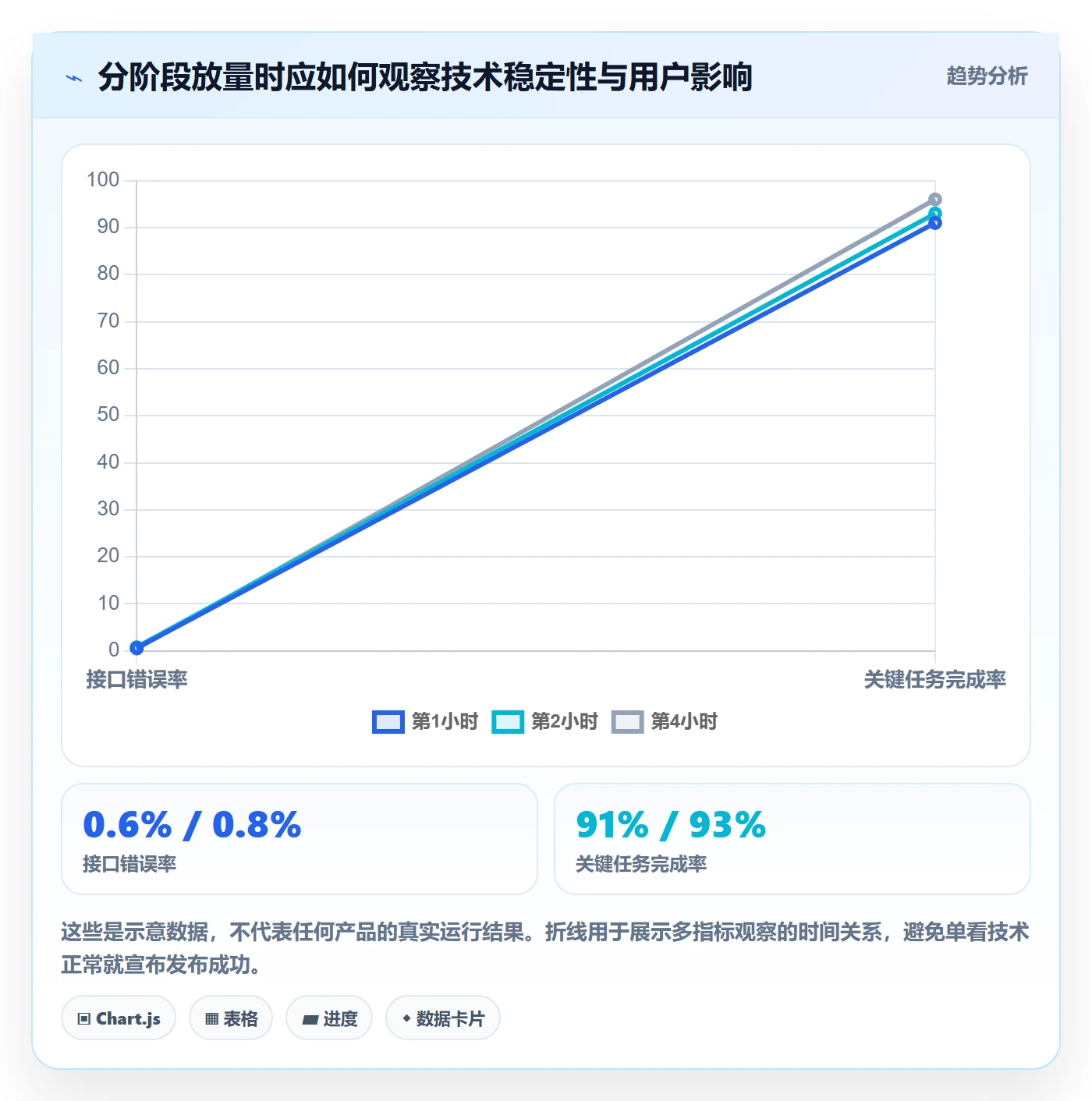 发布检查管理方法大全:管理层发布管理入门指南落地清单