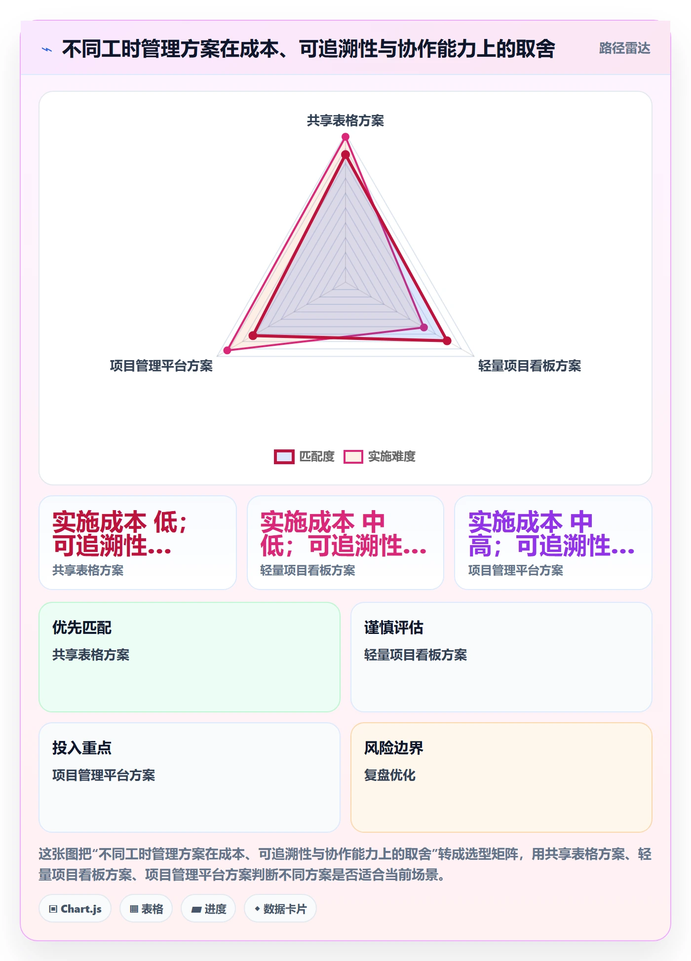 剩余工时流程与规范:跨部门团队工时管理实操方法关键指标