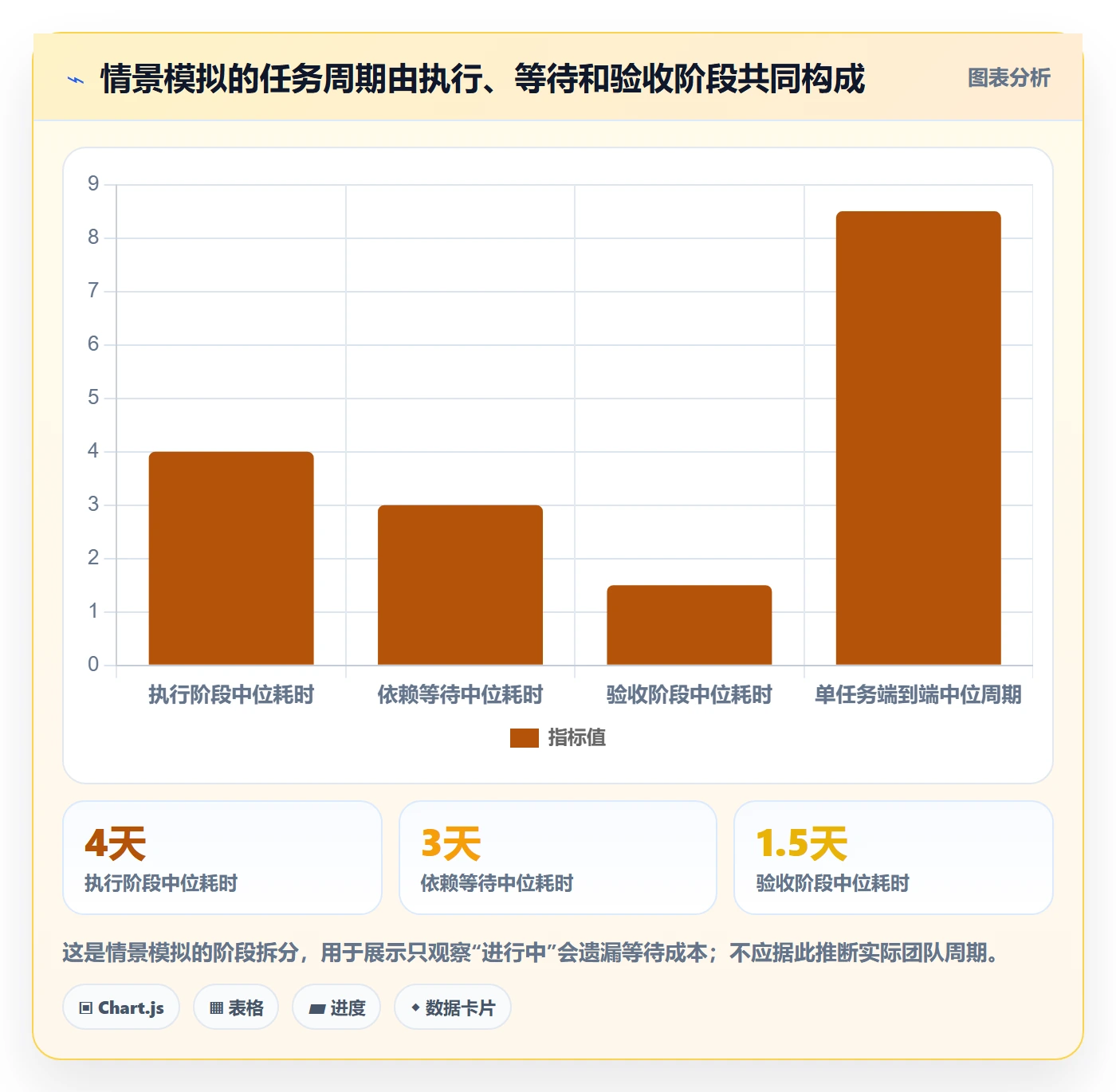 卡片最佳实践:项目成员看板实操方法,常见问题