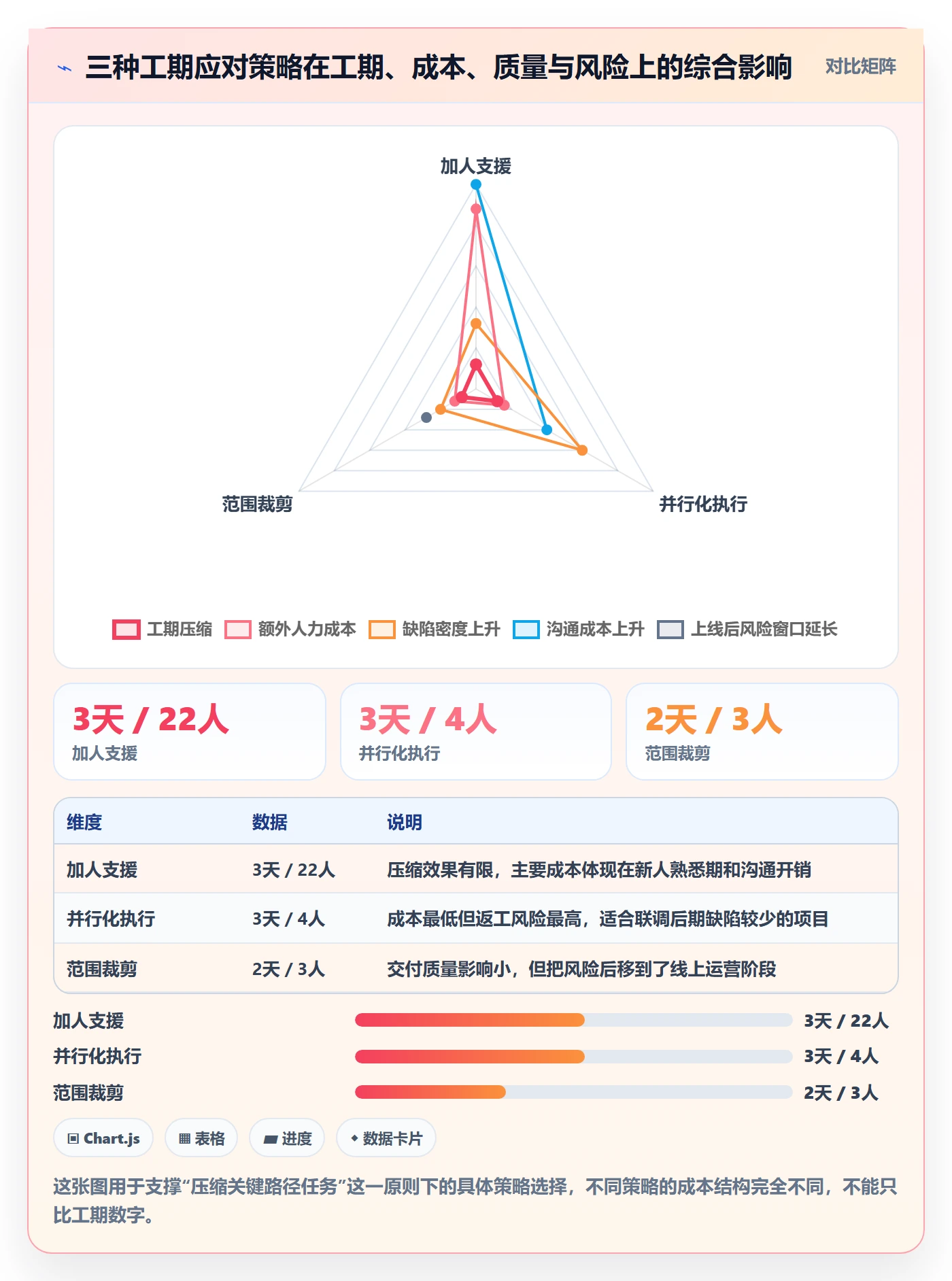 关键路径落地方案:项目负责人开展任务依赖的入门指南案例解析