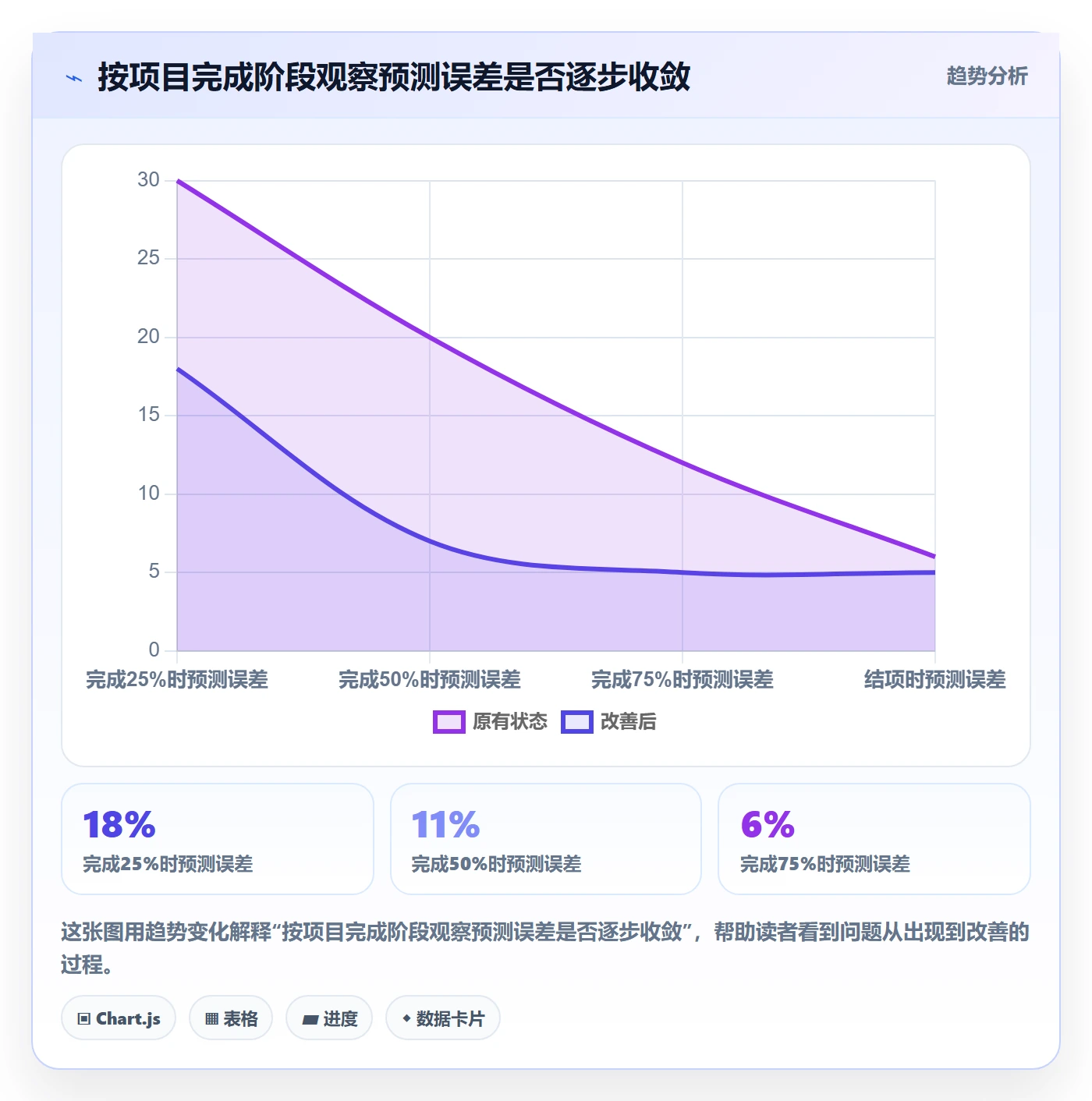 成本管理项目成本全流程：项目负责人制度设计与一文讲清