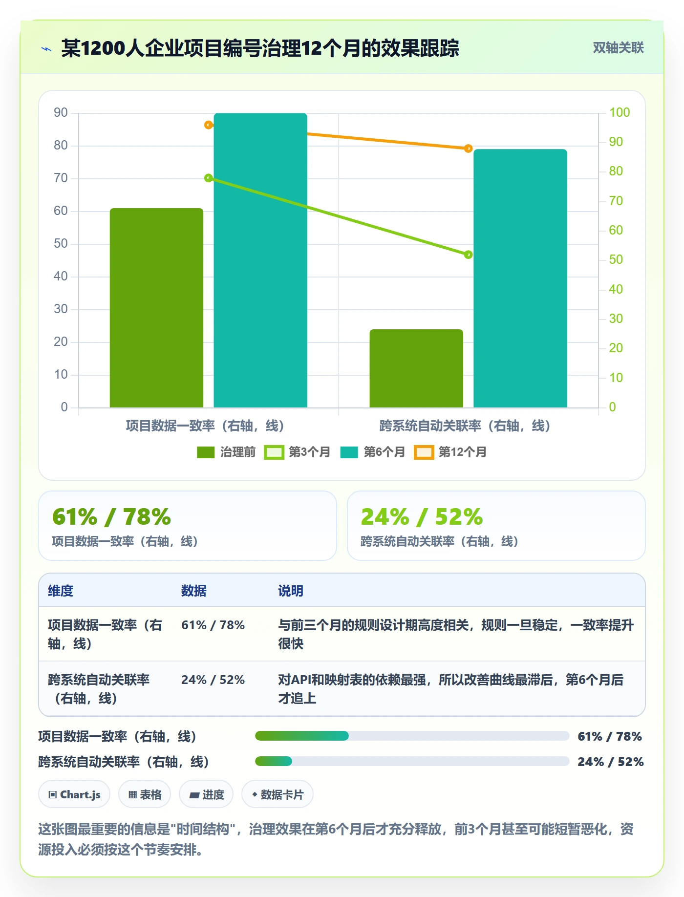 项目立项项目编号教程:PMO数据分析,避坑指南