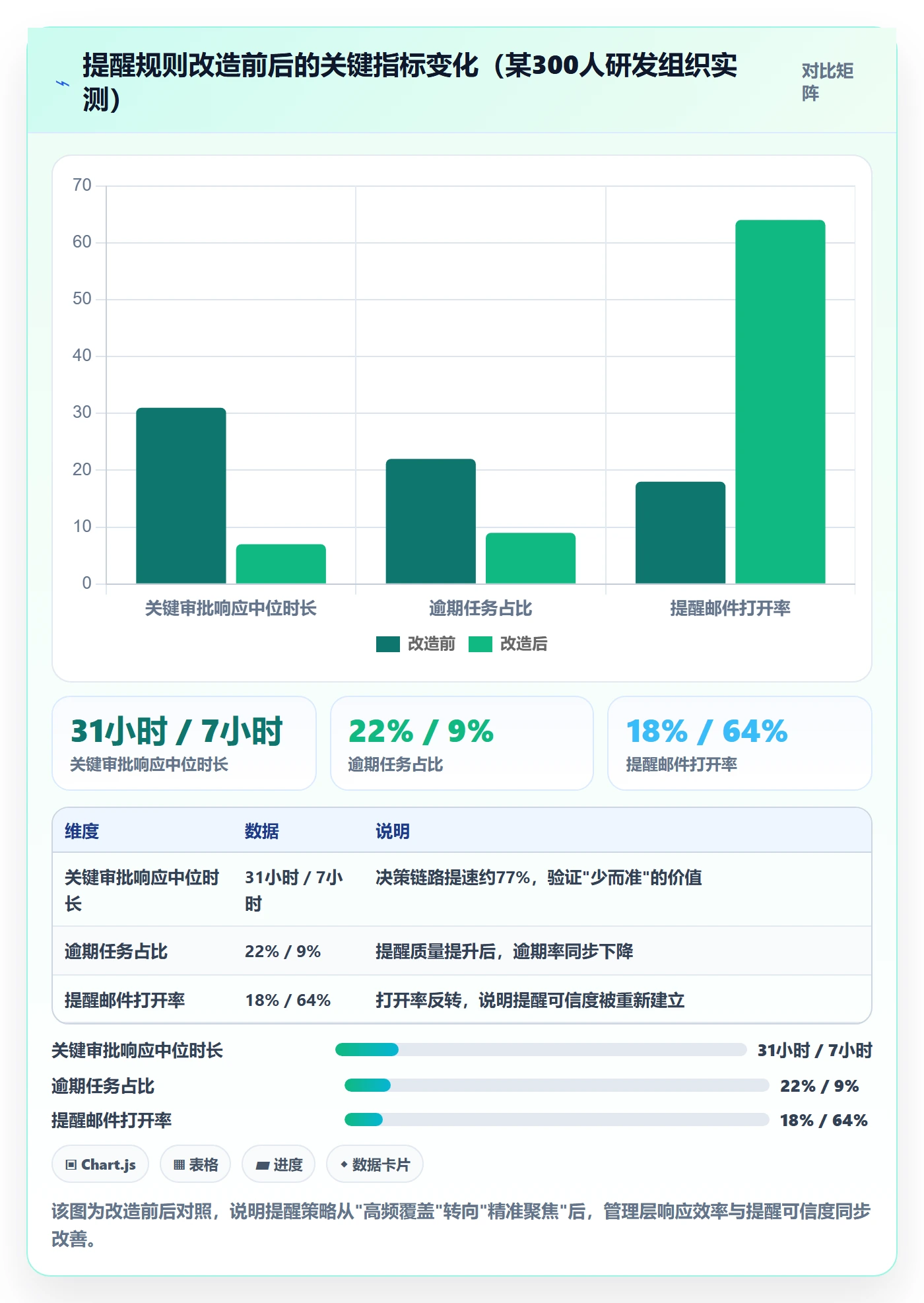 到期提醒最佳实践:管理层任务提醒入门指南,常见问题