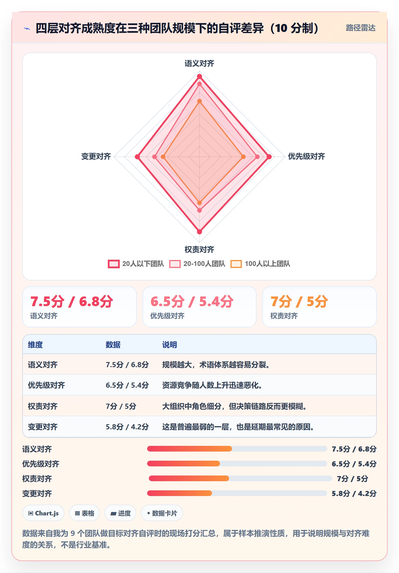 项目目标目标对齐教程:产品经理制度设计,避坑指南