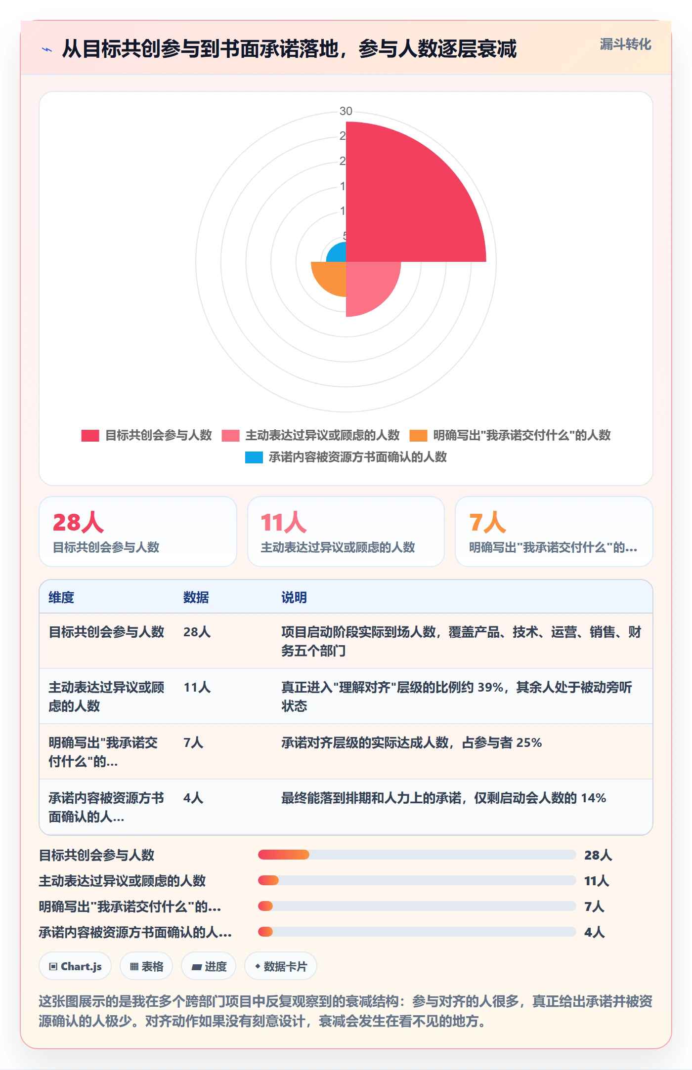目标对齐怎么做？跨部门团队协同管理：项目目标从0到1