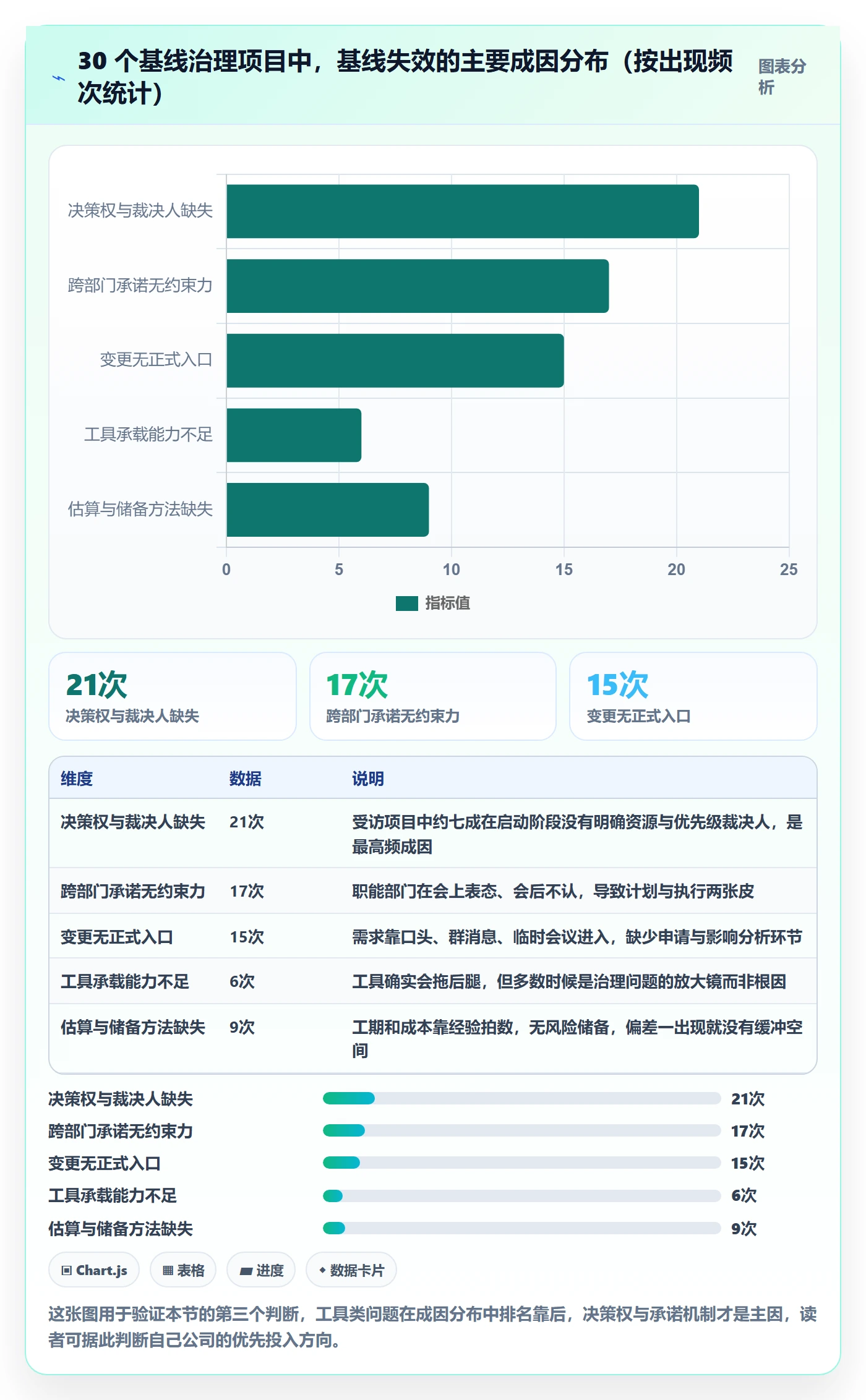 项目规划计划基线全流程：企业管理者协同管理与一文讲清