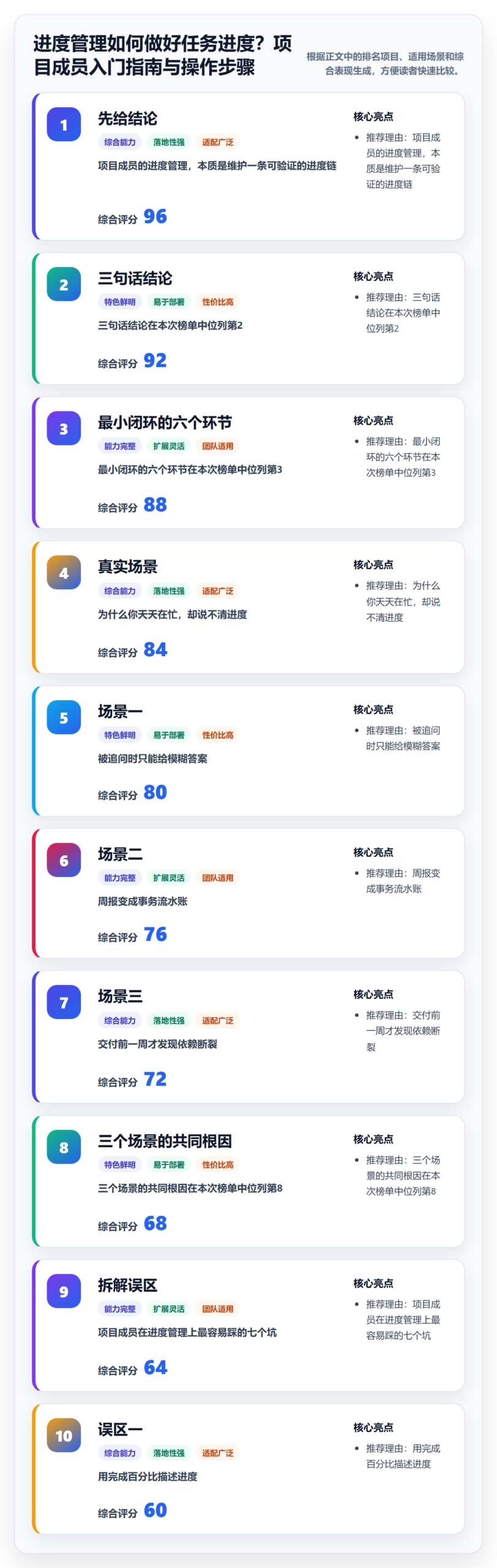 进度管理如何做好任务进度？项目成员入门指南与操作步骤