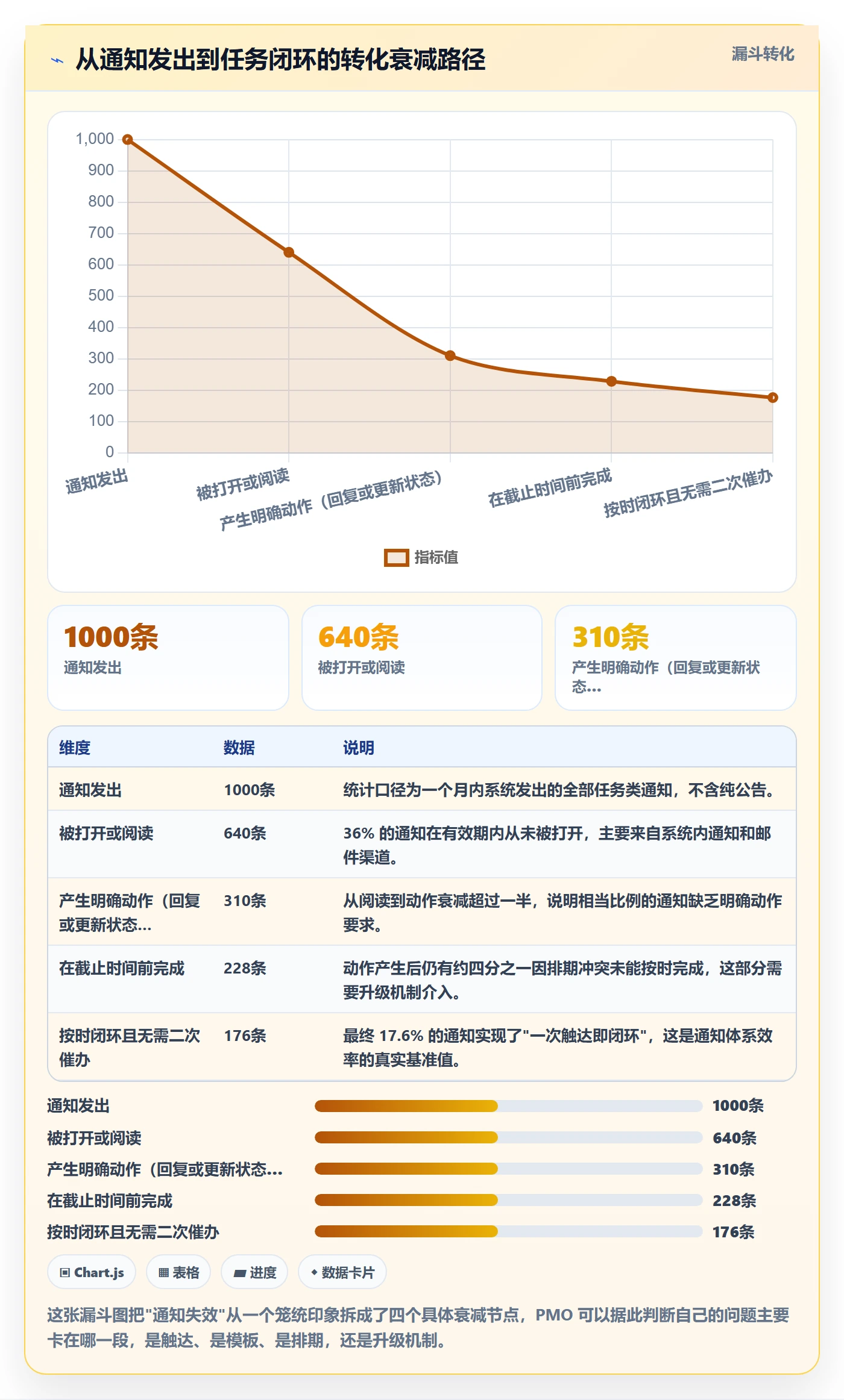 消息通知管理指南:PMO如何做好任务提醒,落地方案全流程