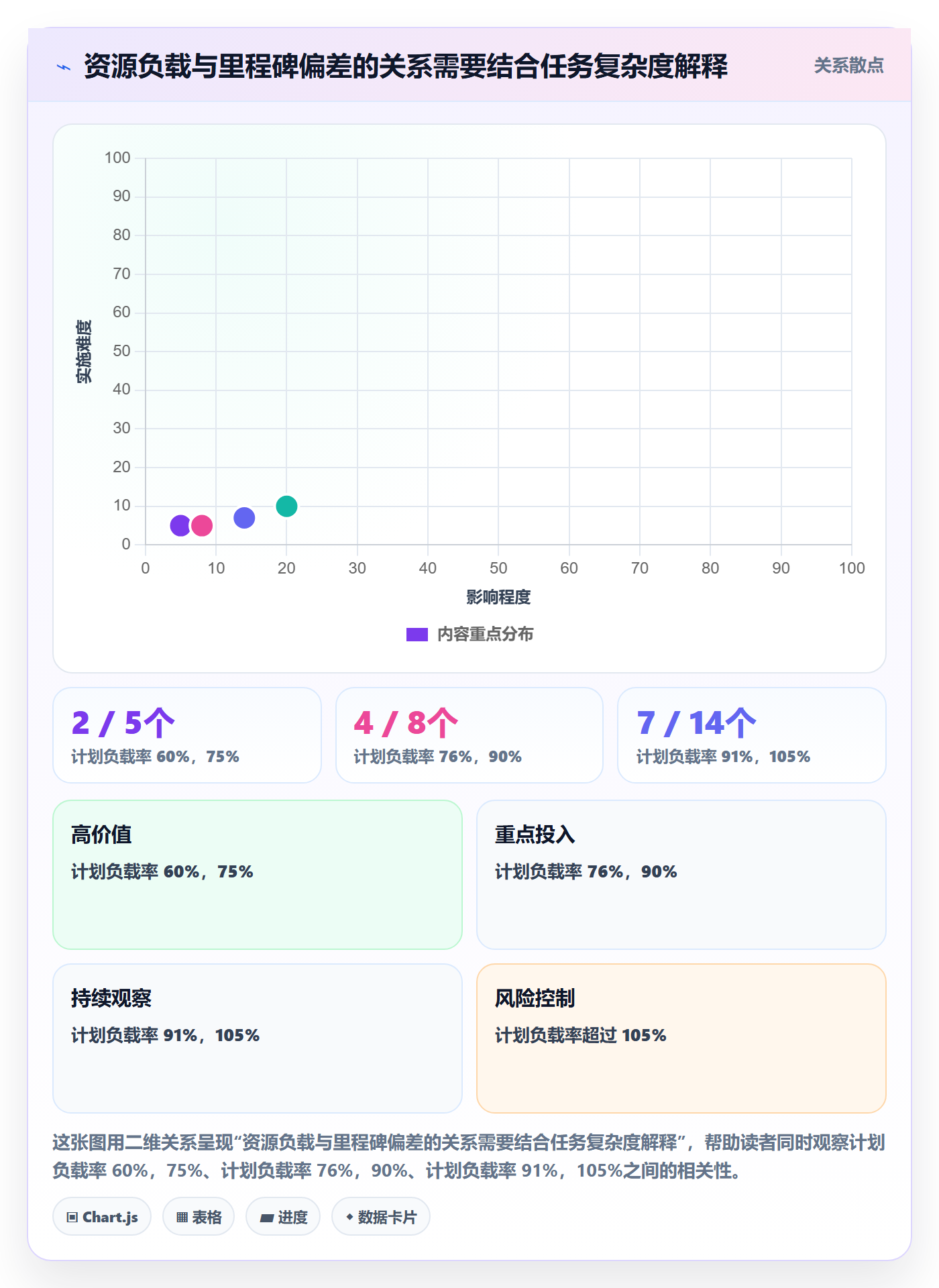 资源负载落地方案：项目成员开展人力资源计划的效率提升案例解析