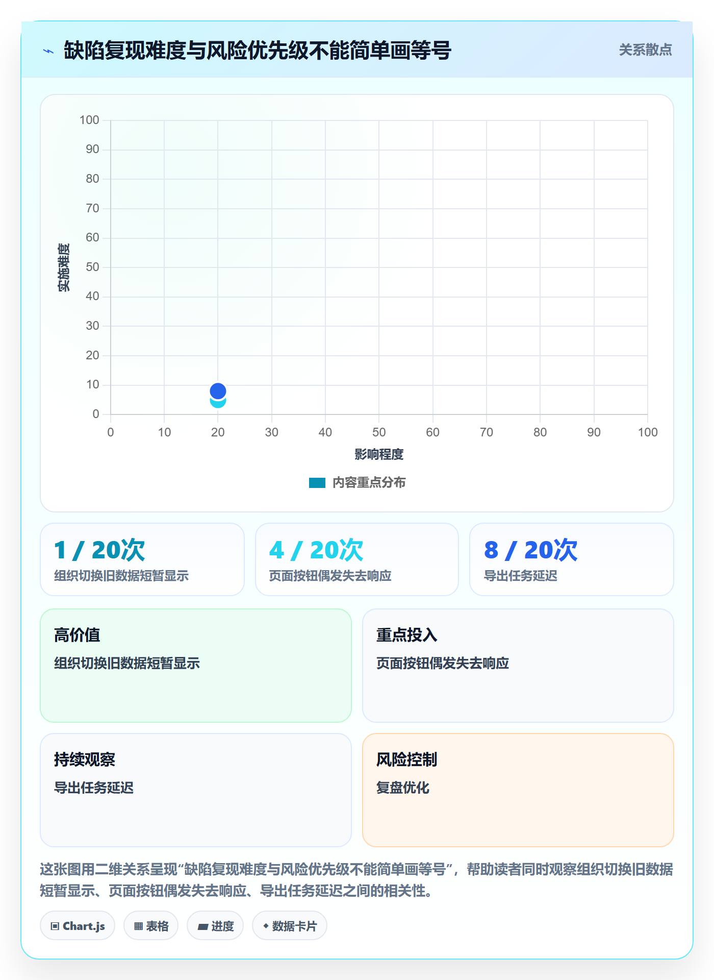 Bug怎么做?项目经理最佳实践:Bug / 缺陷从0到1