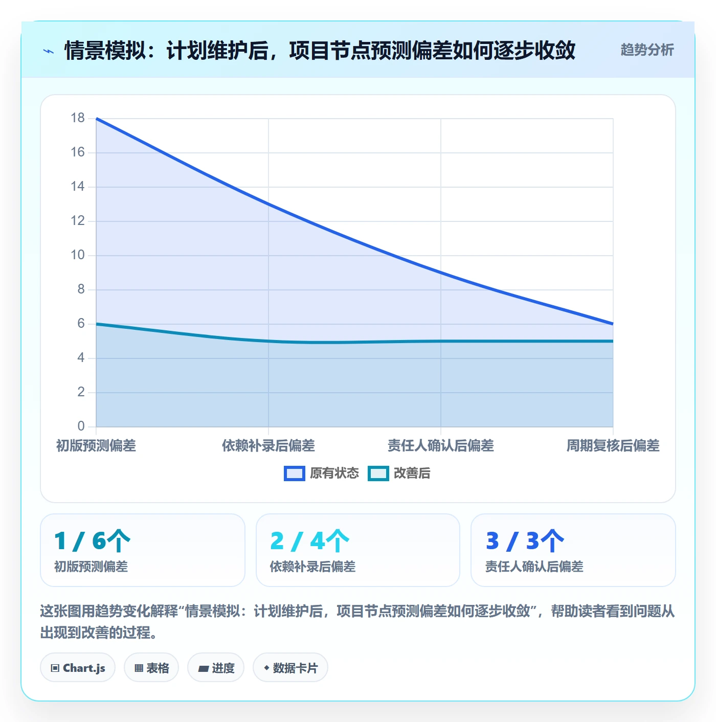 甘特图甘特图教程:实施团队效率提升,避坑指南