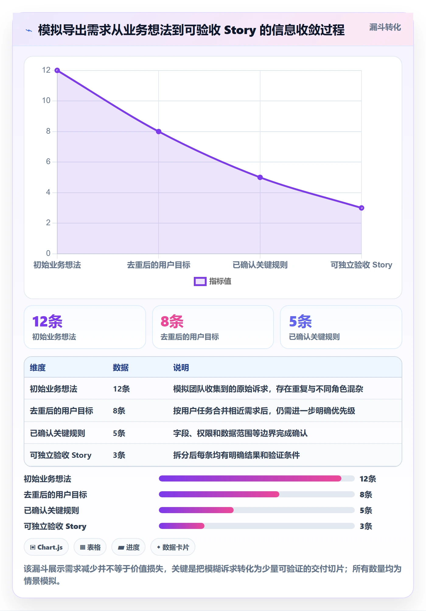 Story最佳实践：研发团队产品需求实操方法，常见问题