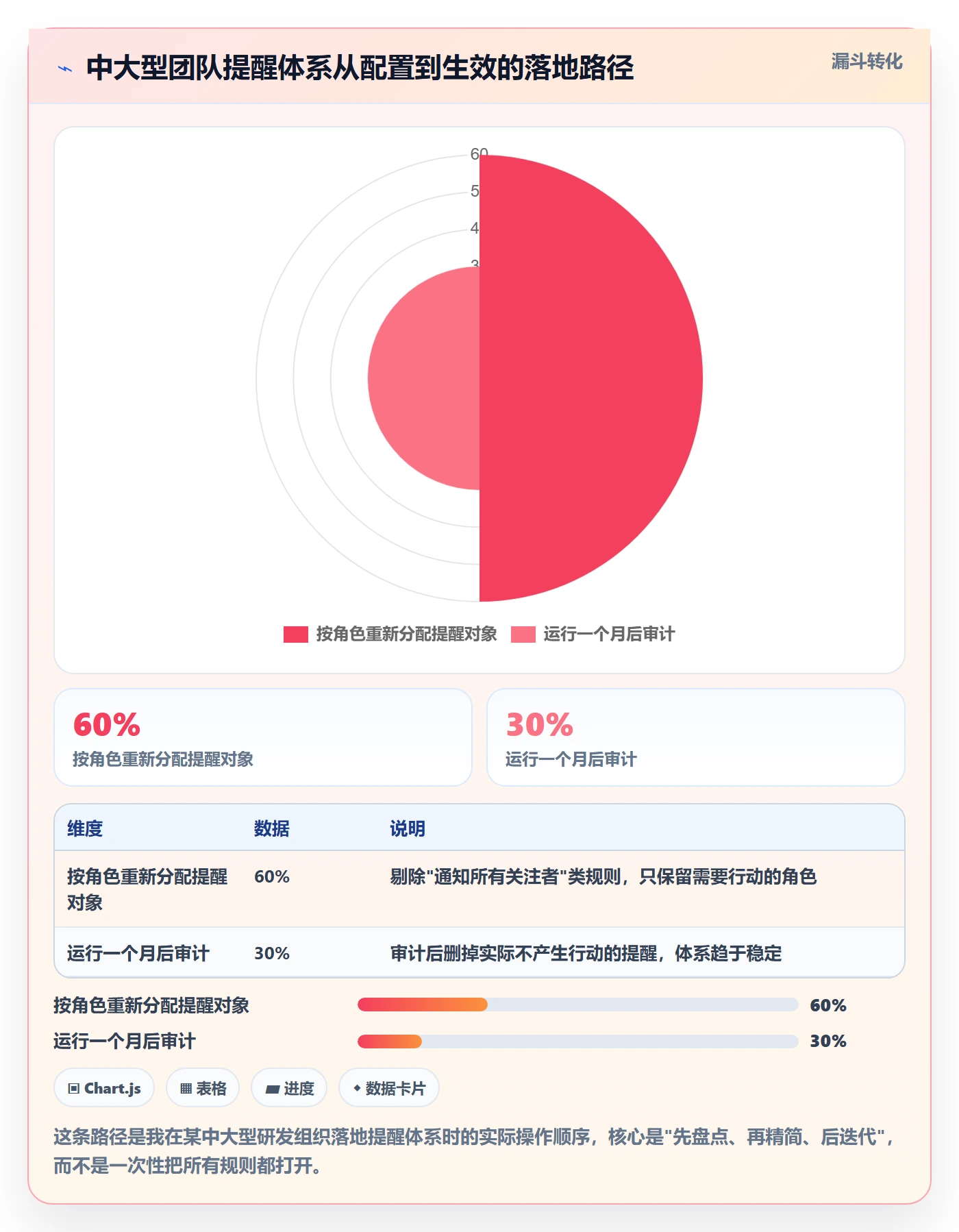 任务提醒自动提醒教程:项目负责人入门指南,避坑指南