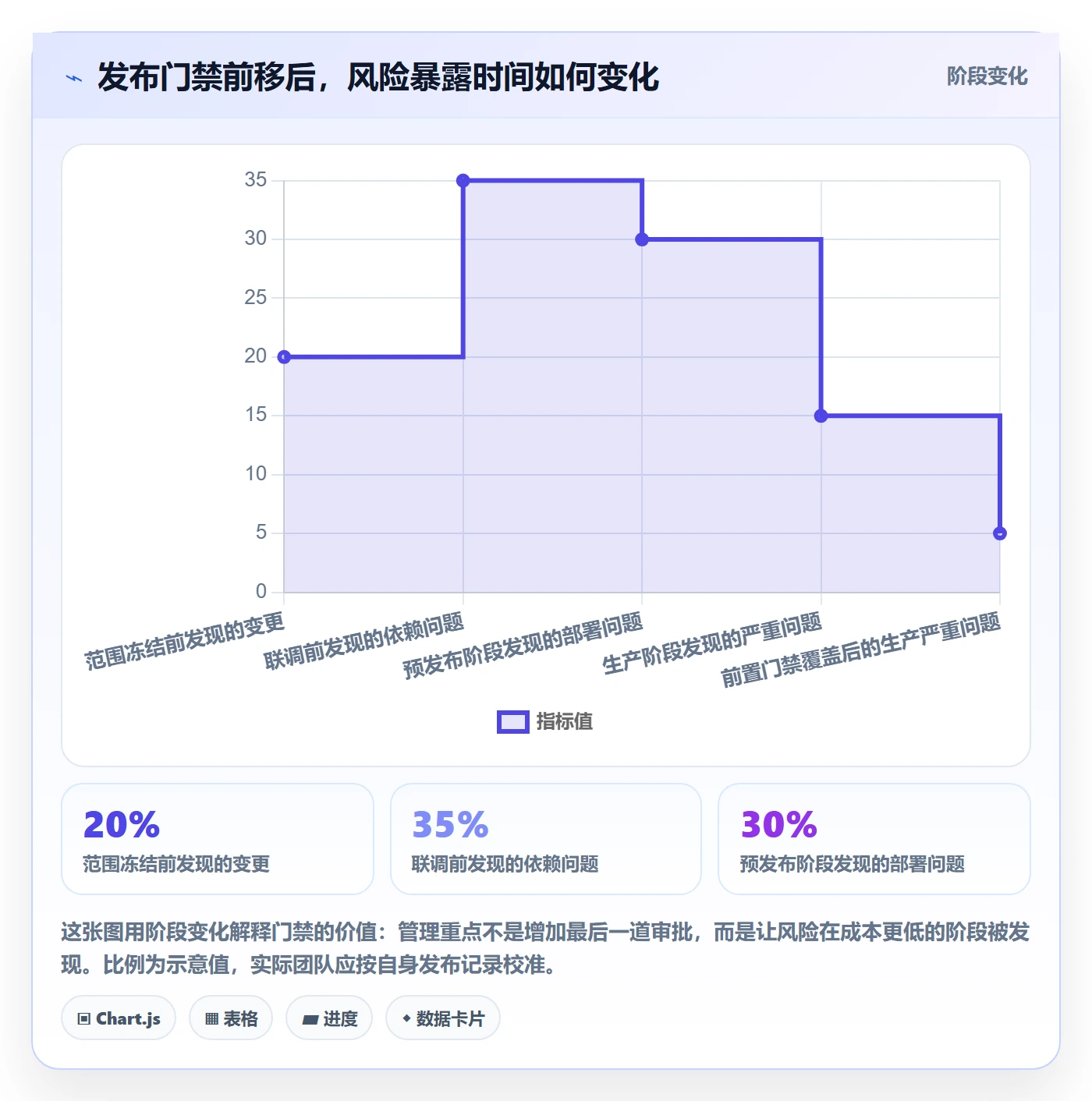 版本管理Release全流程：项目负责人制度设计与一文讲清