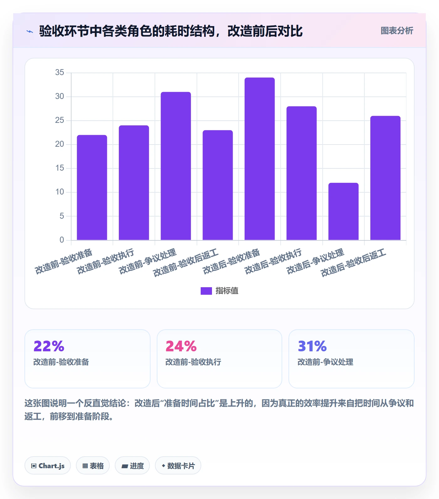 节点验收实操方法:项目成员提升里程碑效率的落地方案方法与模板