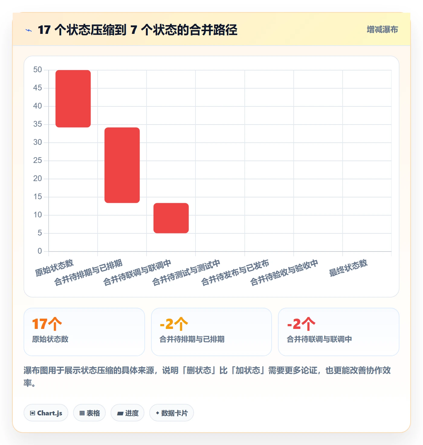 状态怎么做?项目成员制度设计:任务属性从0到1