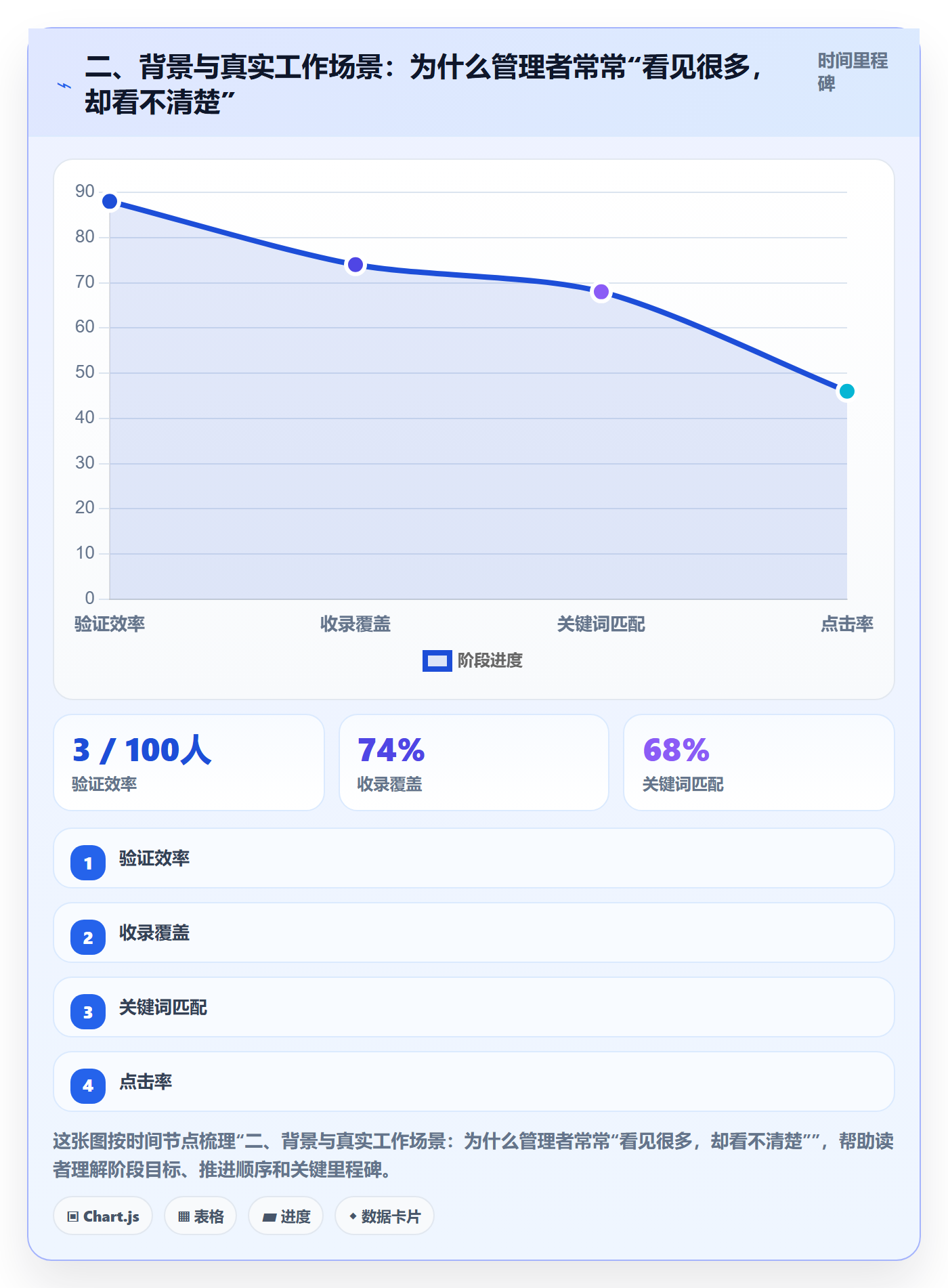 二、背景与真实工作场景：为什么管理者常常“看见很多，却看不清楚”