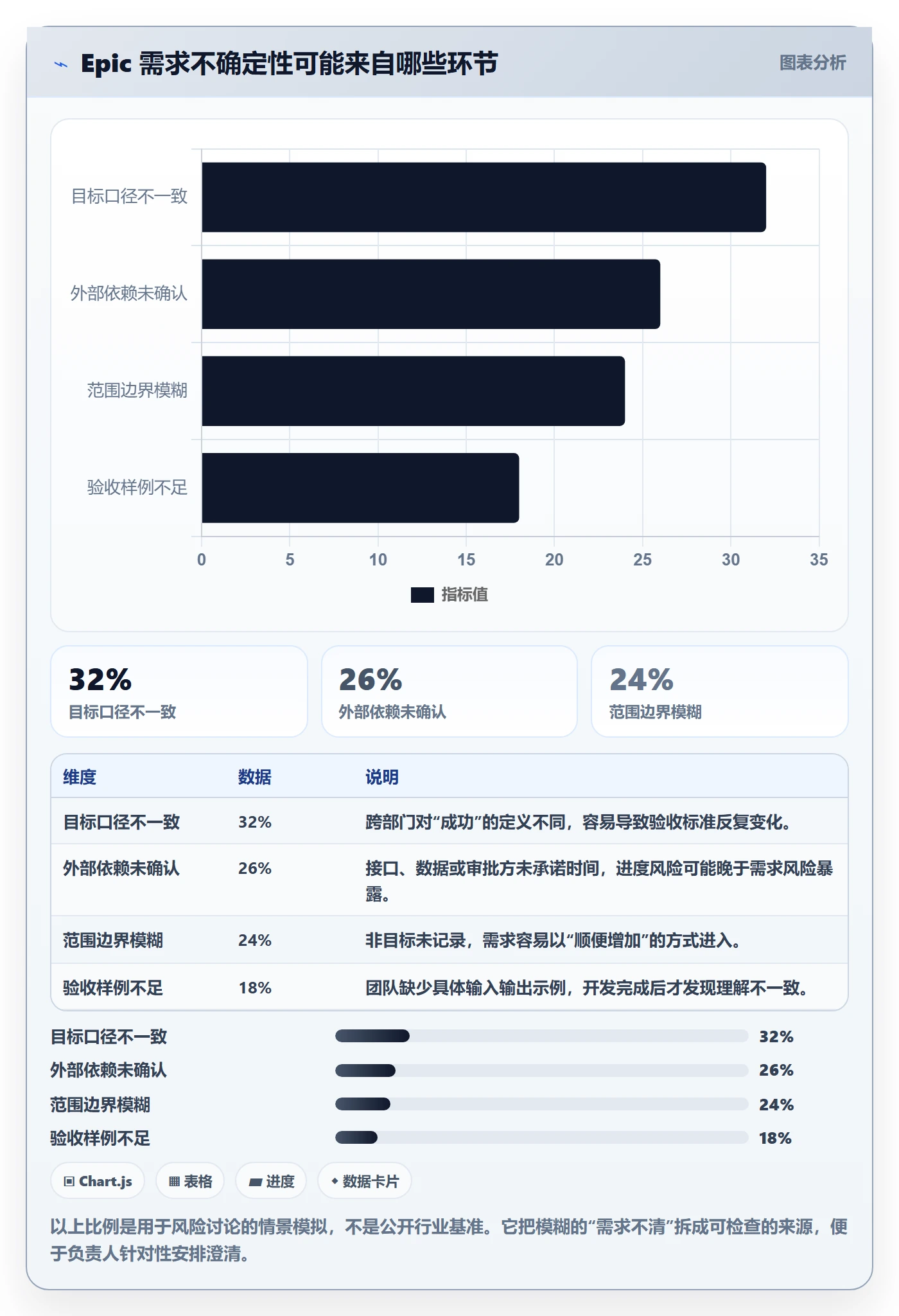 Epic流程与规范：项目负责人敏捷项目最佳实践关键指标