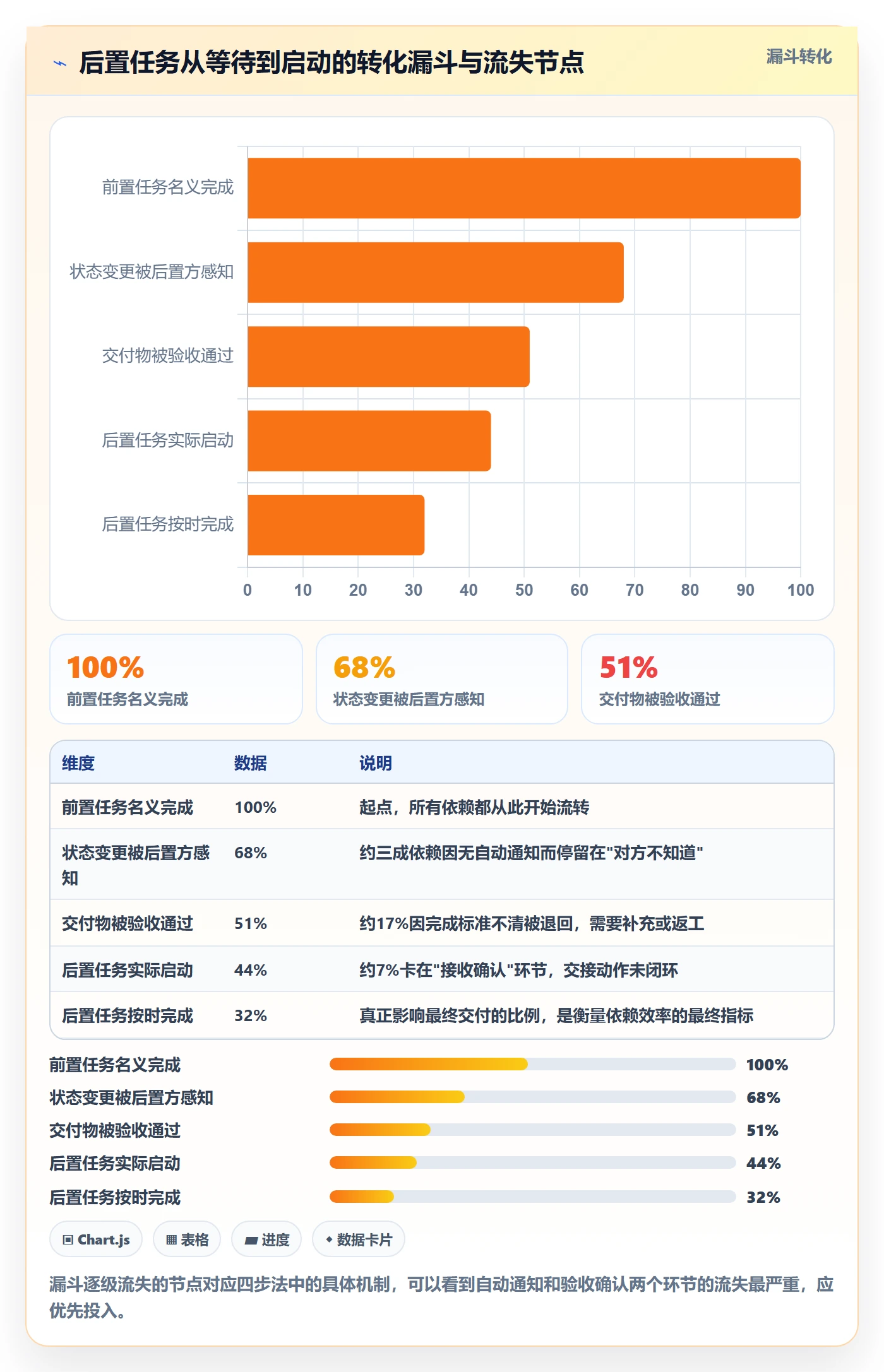 后置任务实操方法：跨部门团队提升任务依赖效率的落地方案方法与模板