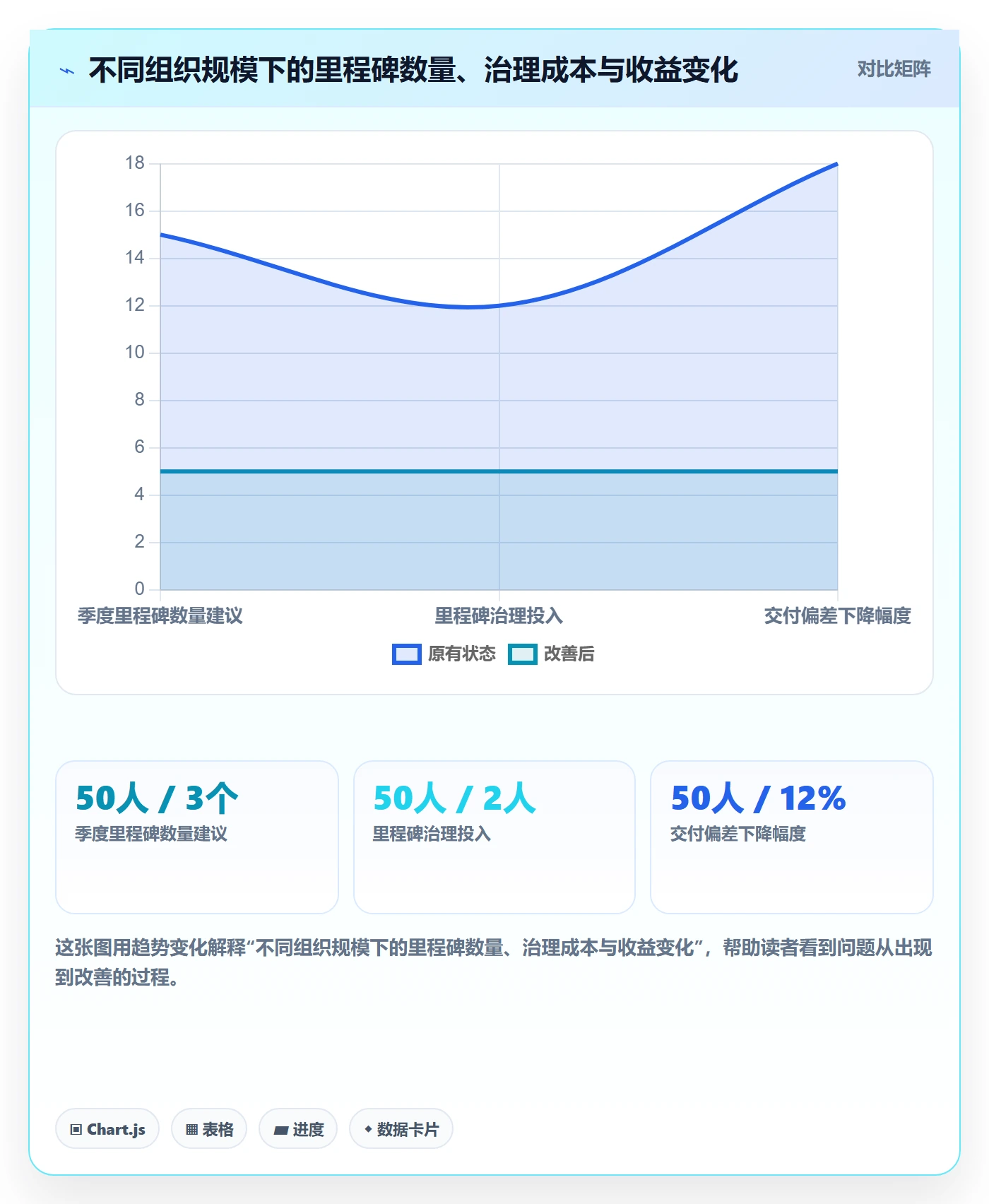里程碑里程碑计划教程:管理层最佳实践,避坑指南