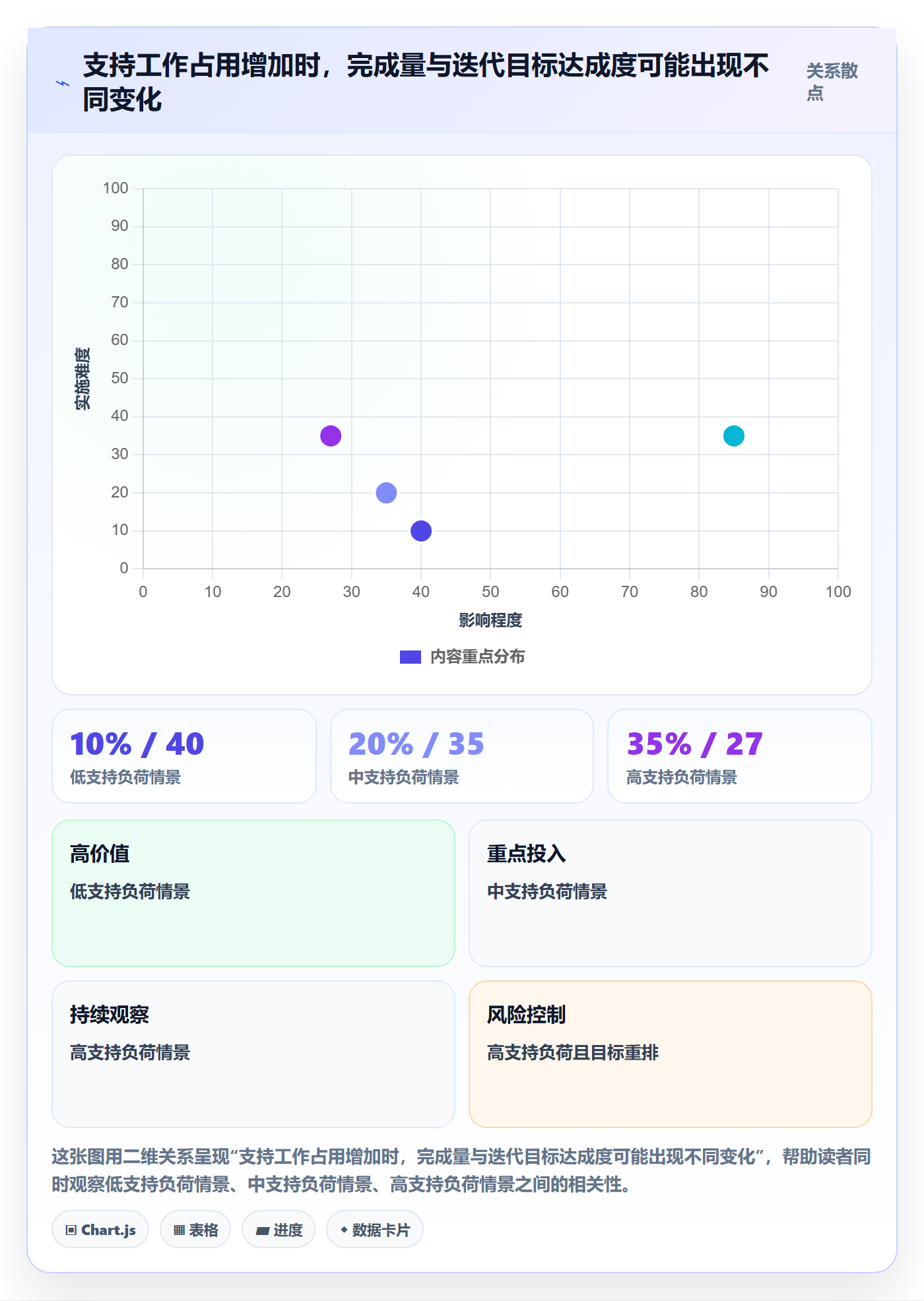 迭代容量落地方案:项目成员开展迭代管理的实操方法案例解析
