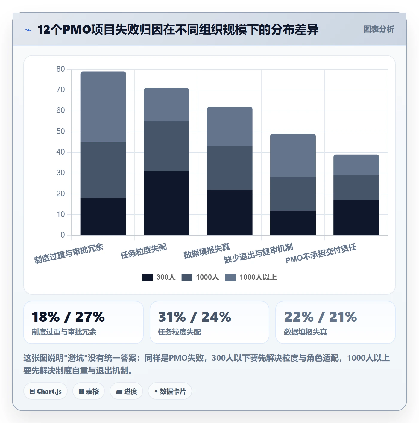 任务管理关注人教程：PMO制度设计，避坑指南