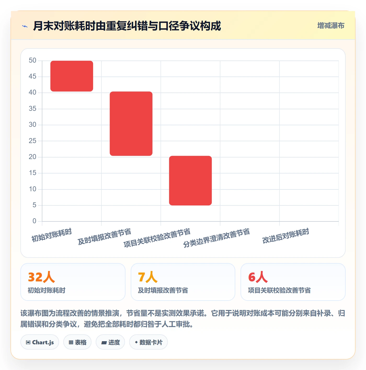 工时管理填报工时教程：实施团队流程优化，避坑指南