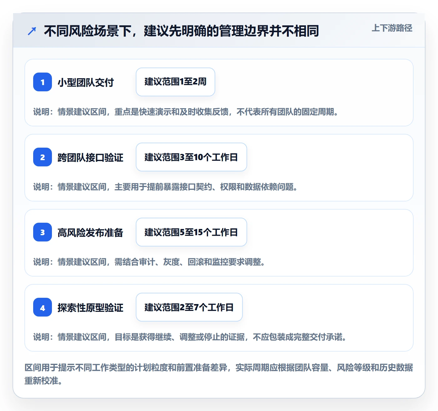 敏捷项目Feature教程:项目负责人流程优化,避坑指南