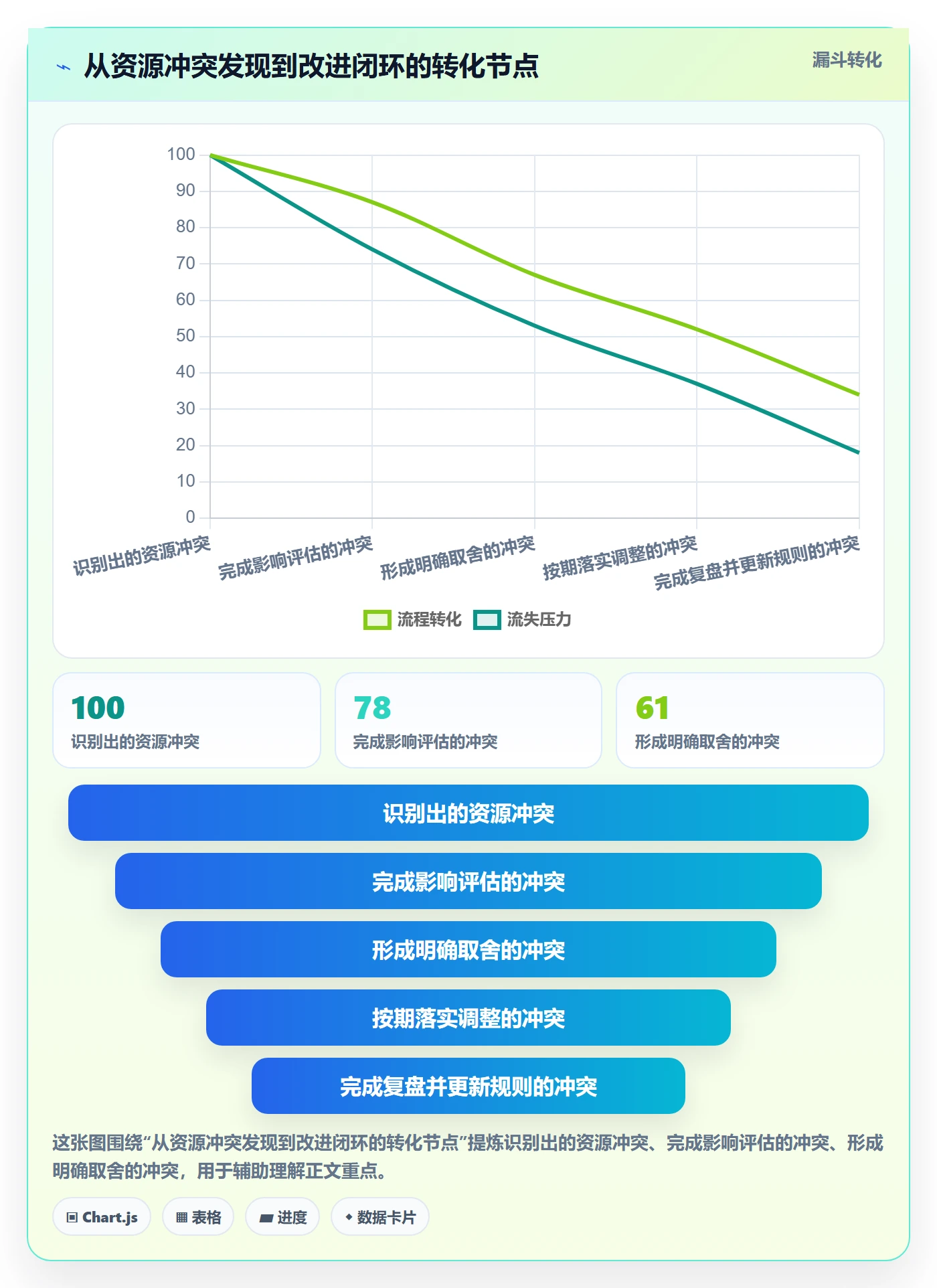 资源平衡流程与规范:PMO资源负载效率提升关键指标