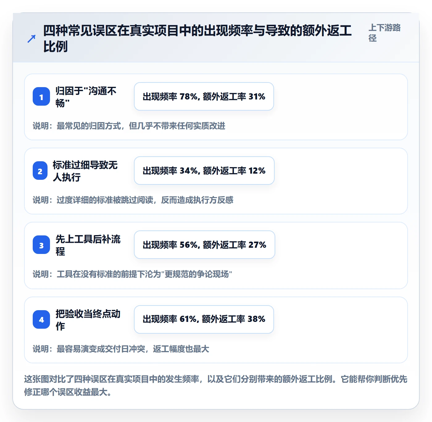 审核管理指南:跨部门团队如何做好任务验收,落地方案全流程