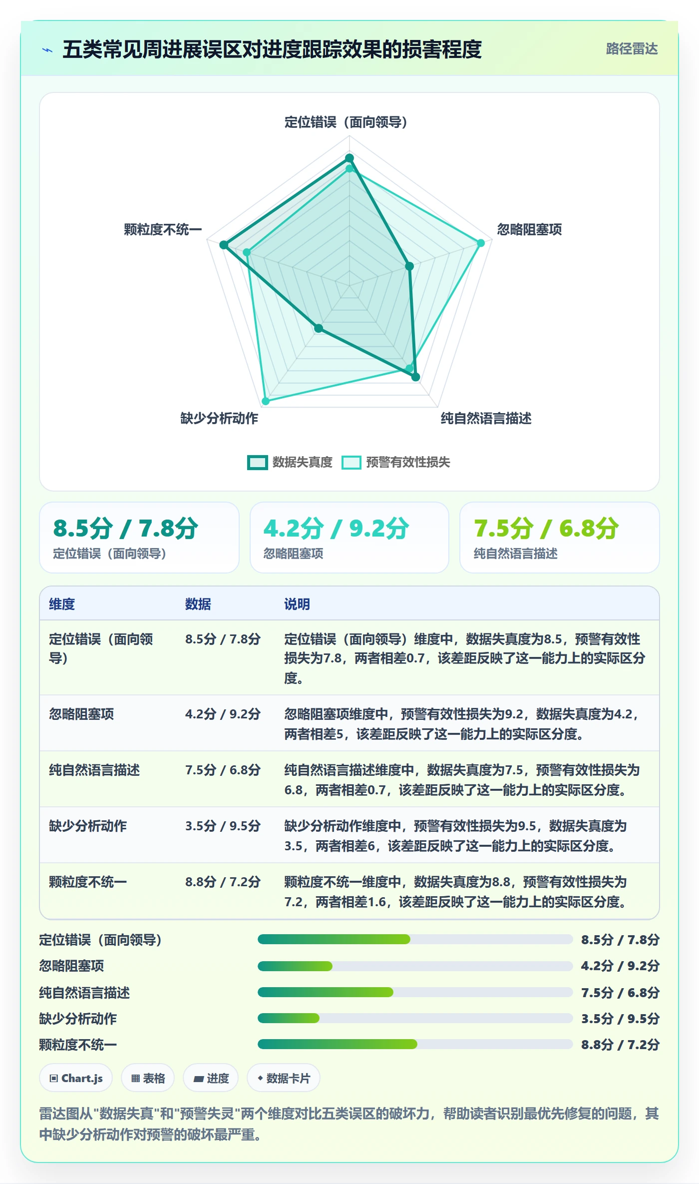 周进展实操方法:实施团队提升进度跟踪效率的数据分析方法与模板