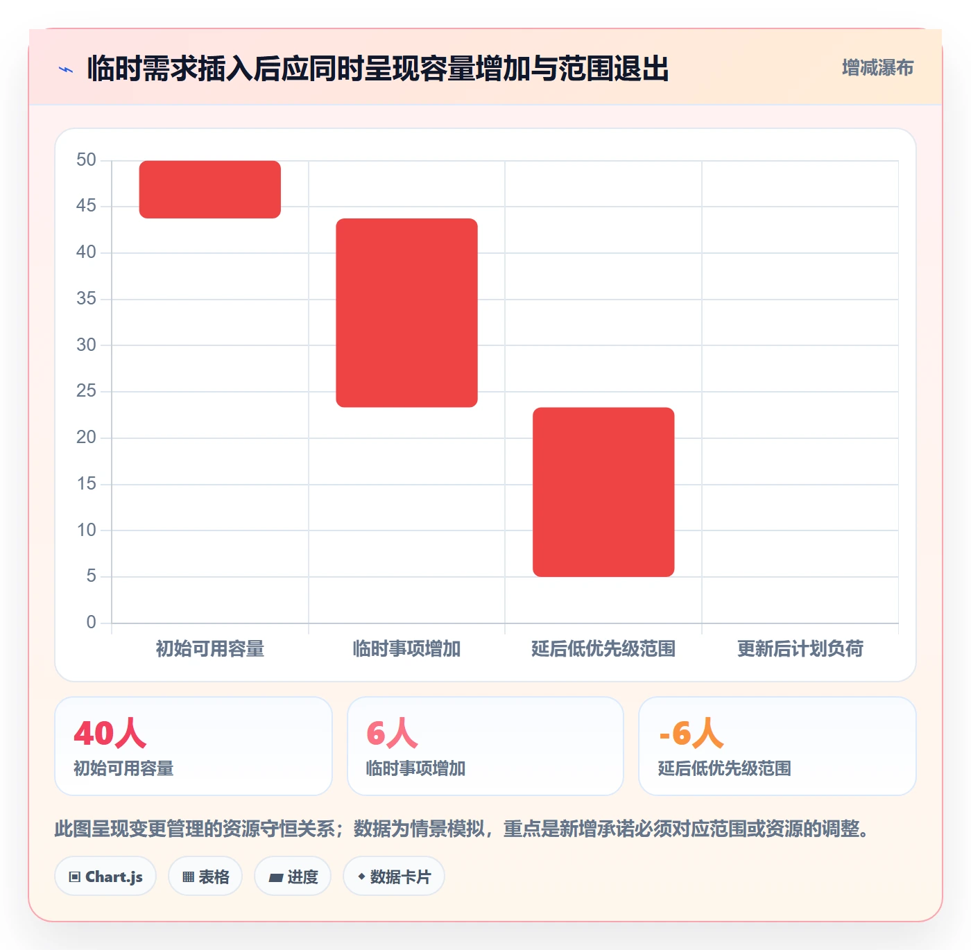 迭代目标管理指南:企业管理者如何做好迭代管理,风险控制全流程