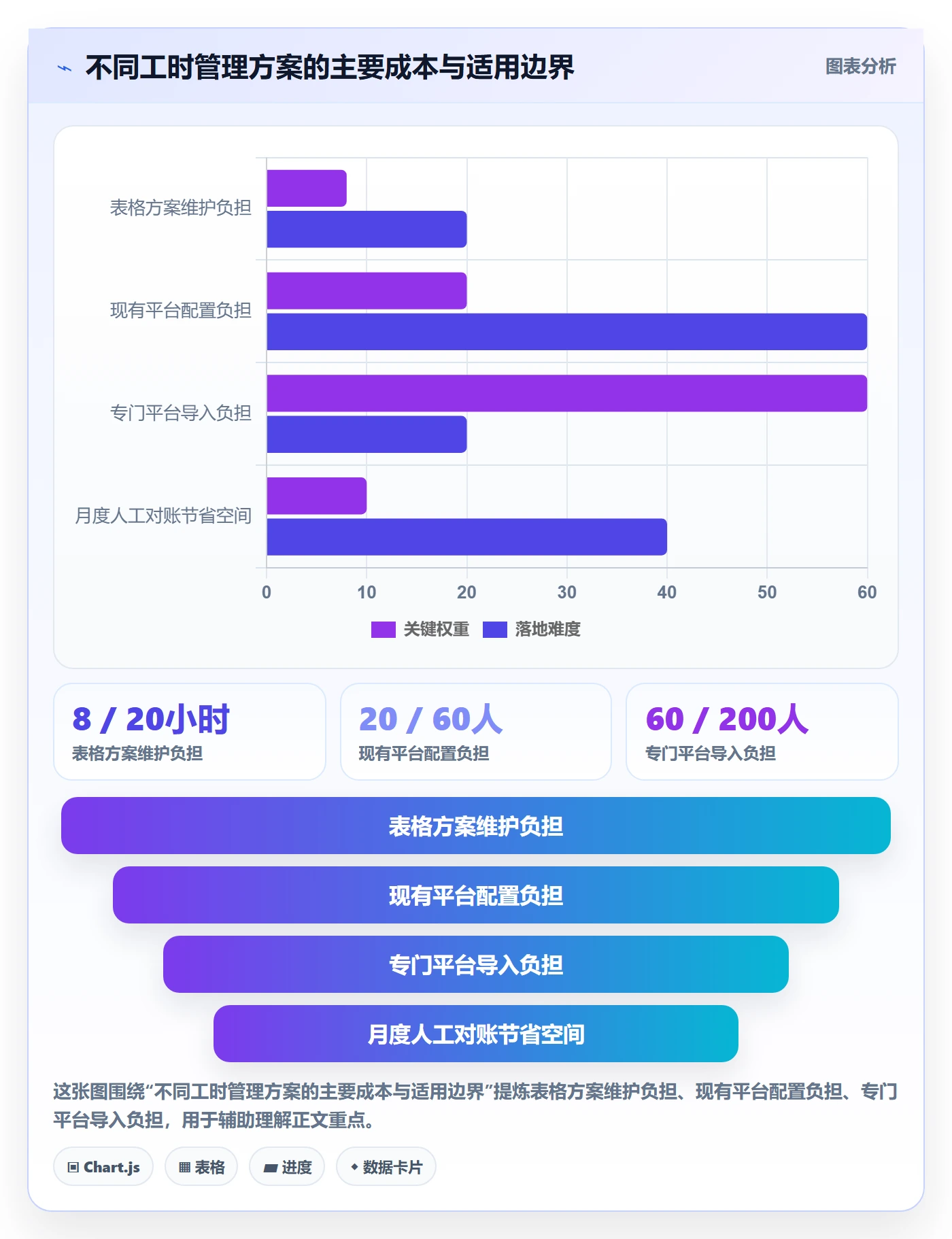 工时审核怎么做?PMO落地方案:工时管理从0到1