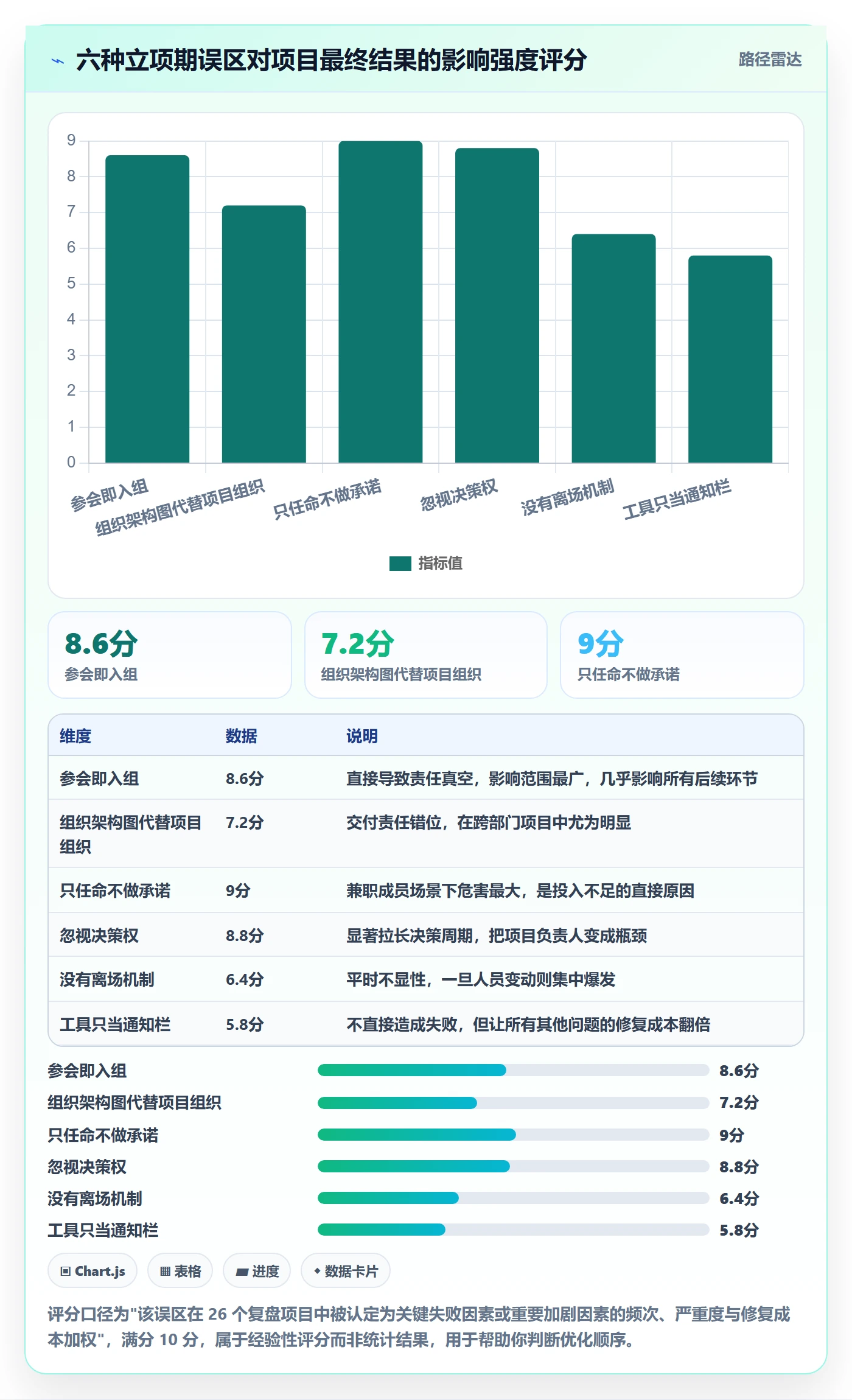 项目立项如何做好项目成员？项目负责人流程优化与操作步骤