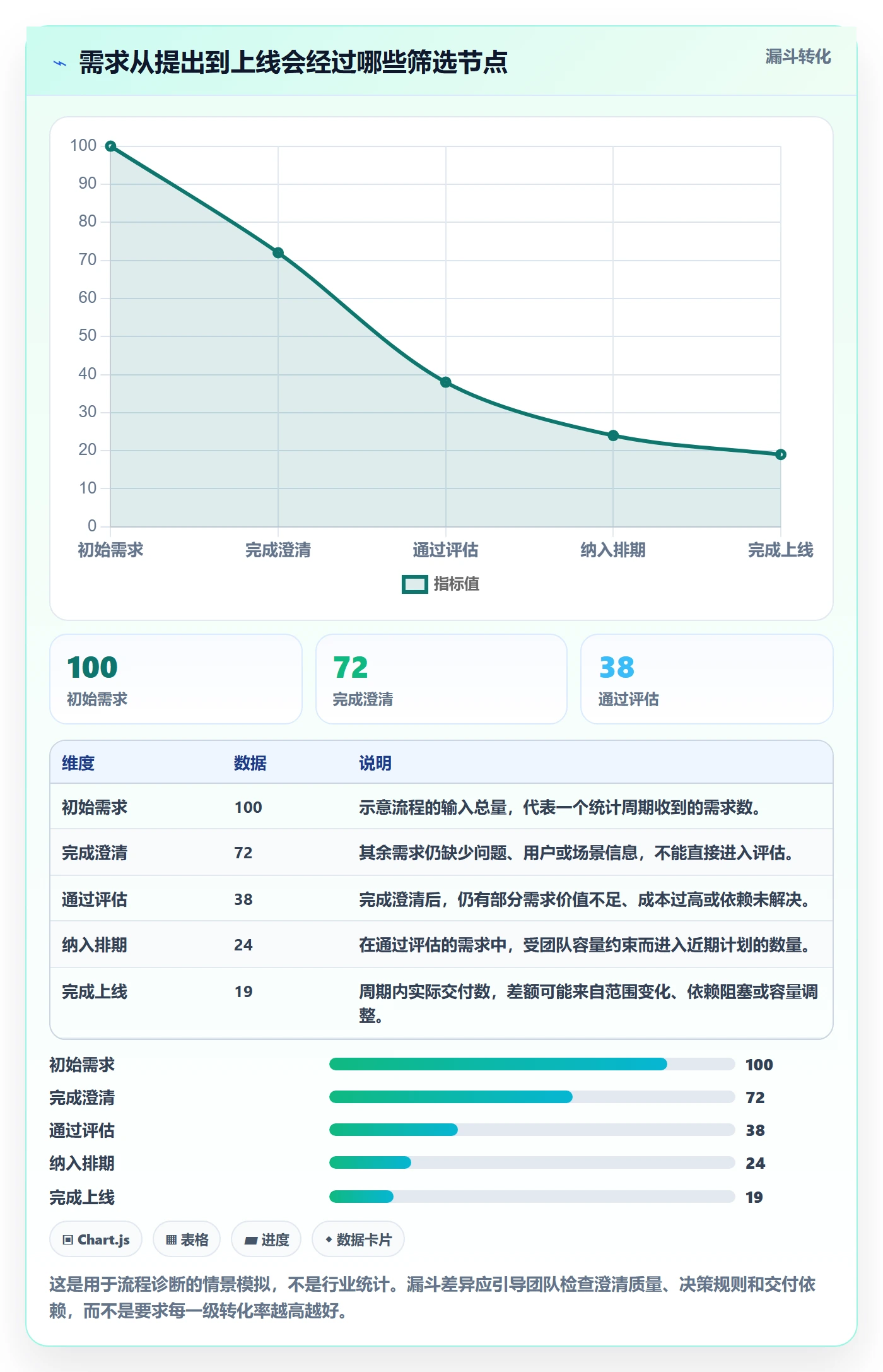 需求分析落地方案：跨部门团队开展需求管理的流程优化案例解析