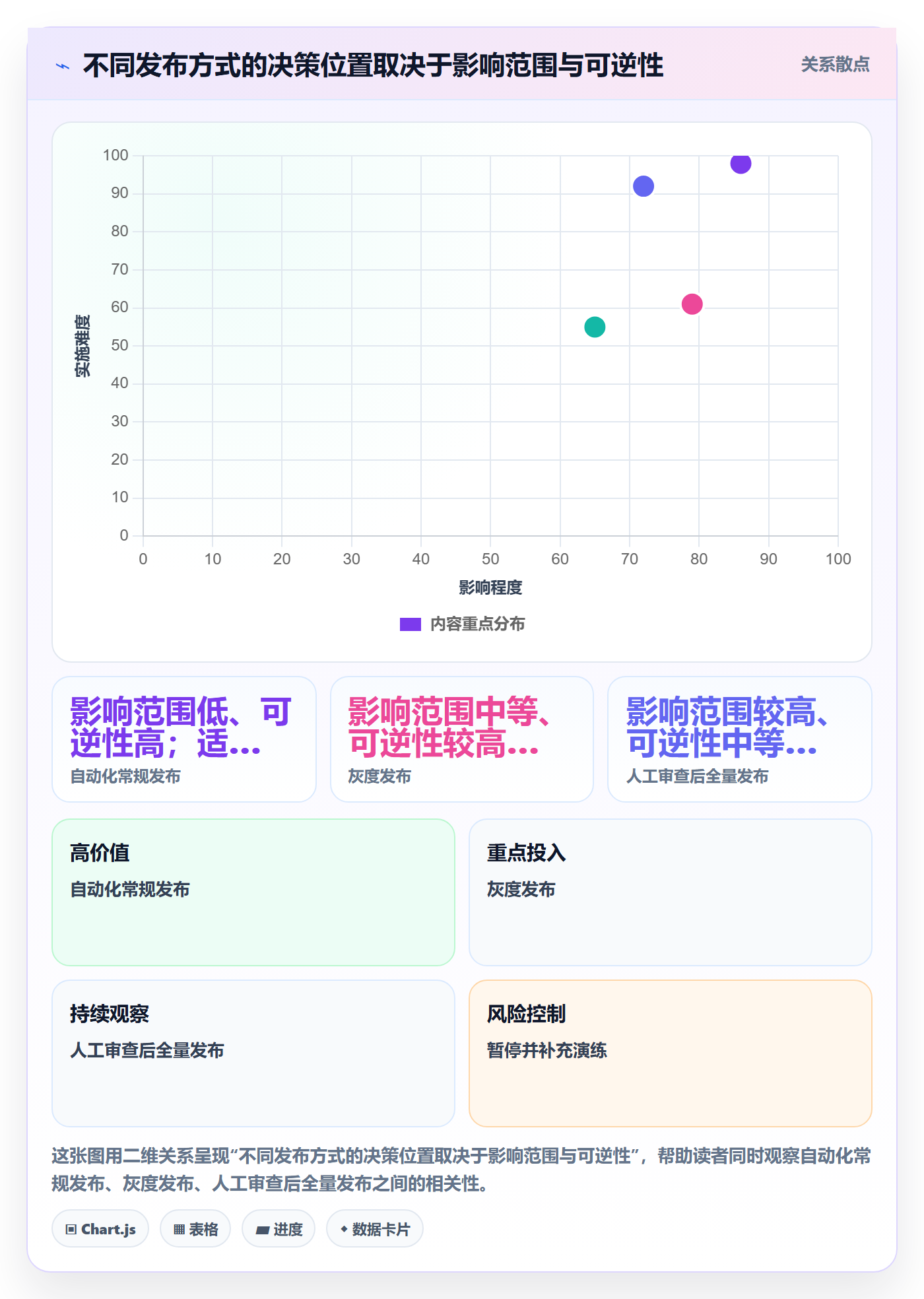 Release管理指南:项目负责人如何做好版本管理,实操方法全流程