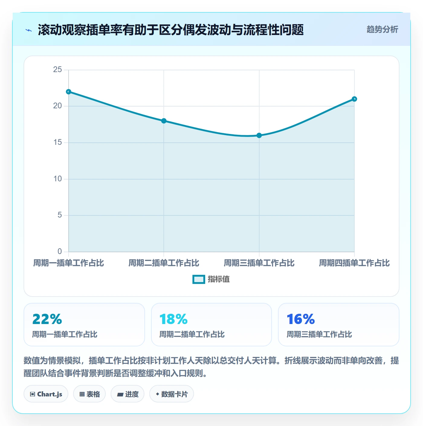 需求优先级实操方法:跨部门团队提升需求管理效率的风险控制方法与模板