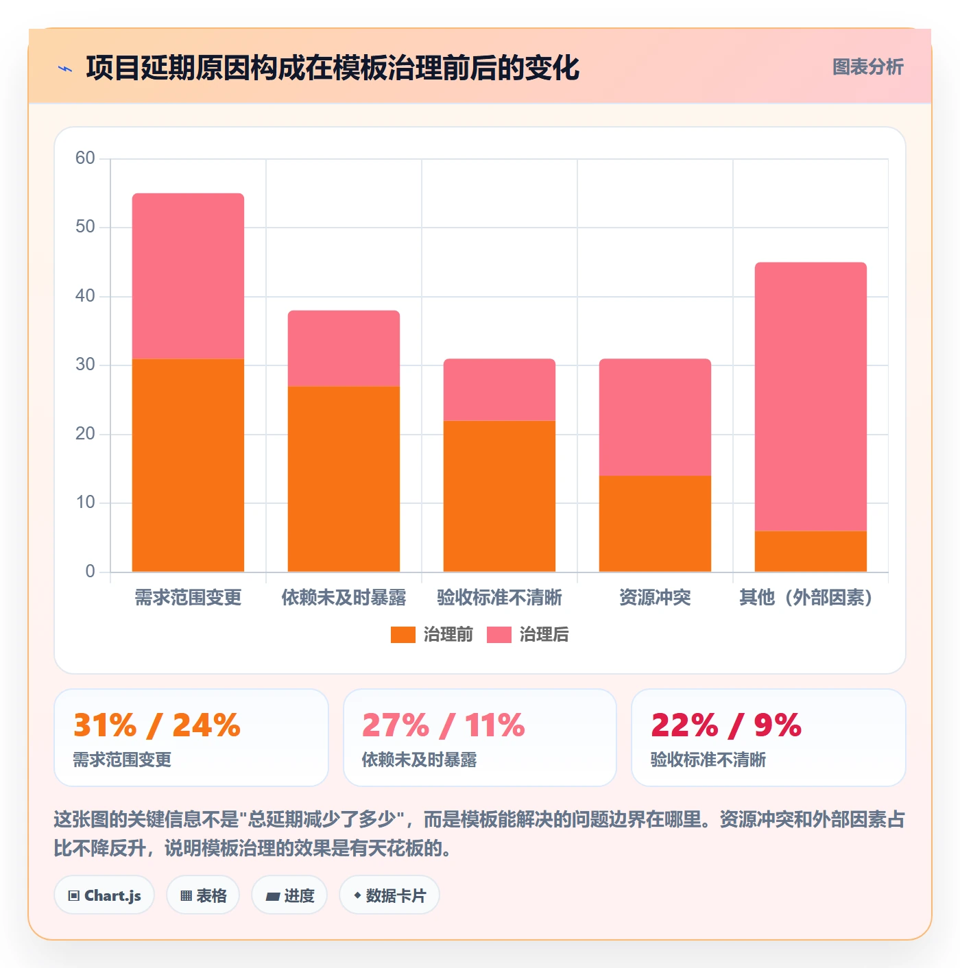 标准项目管理指南:产品经理如何做好项目模板,效率提升全流程