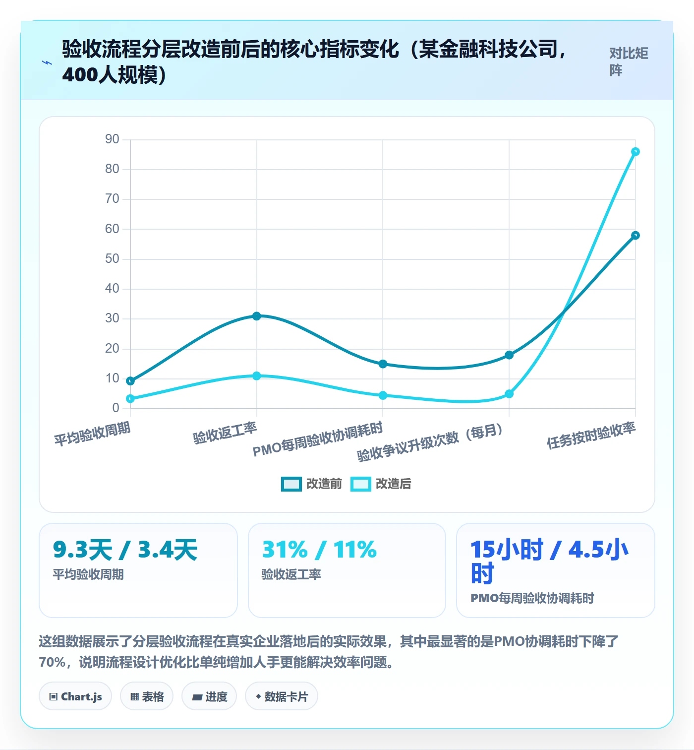 审核实操方法:PMO提升任务验收效率的最佳实践方法与模板