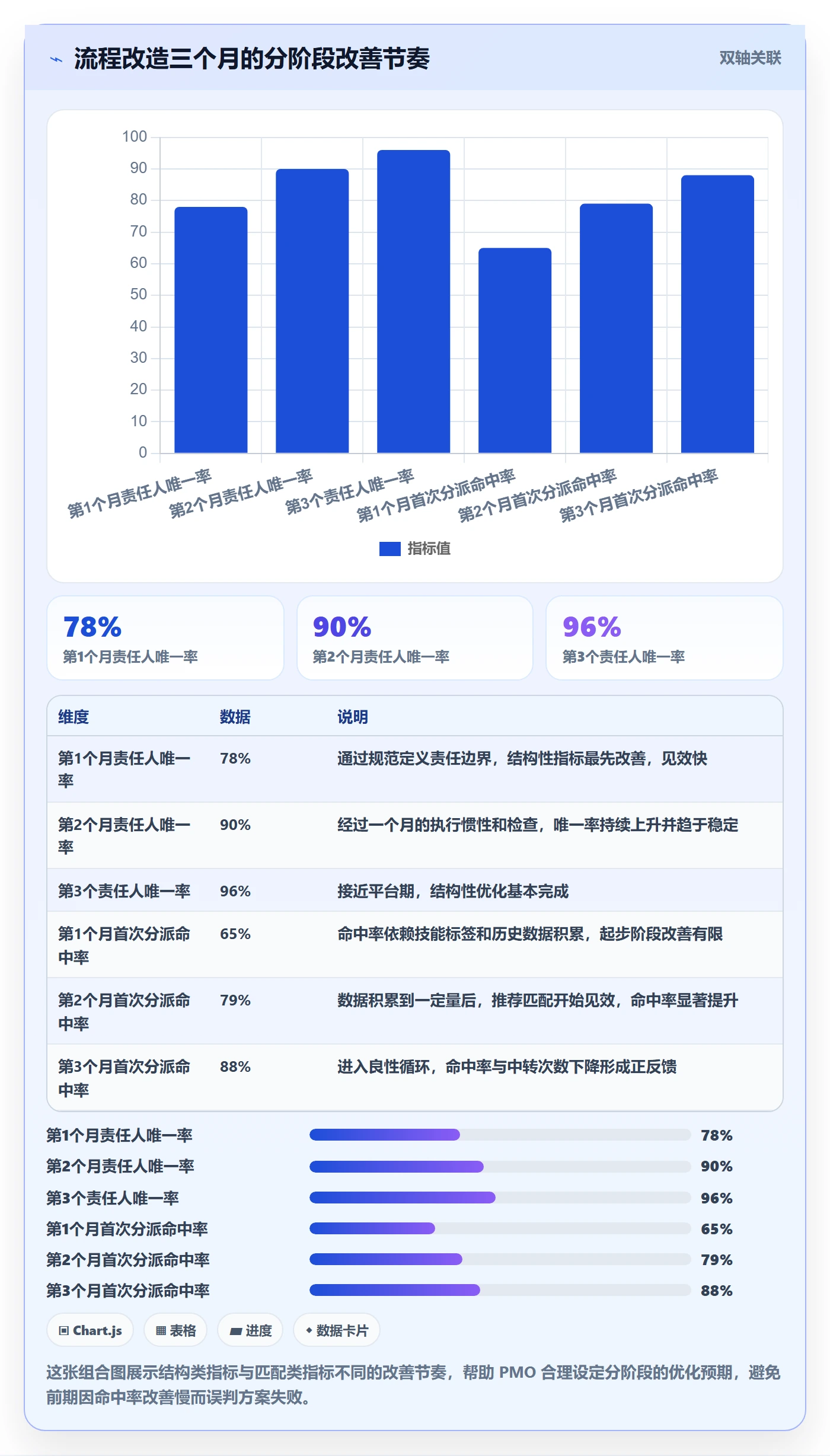 指派流程与规范:PMO任务分派流程优化关键指标